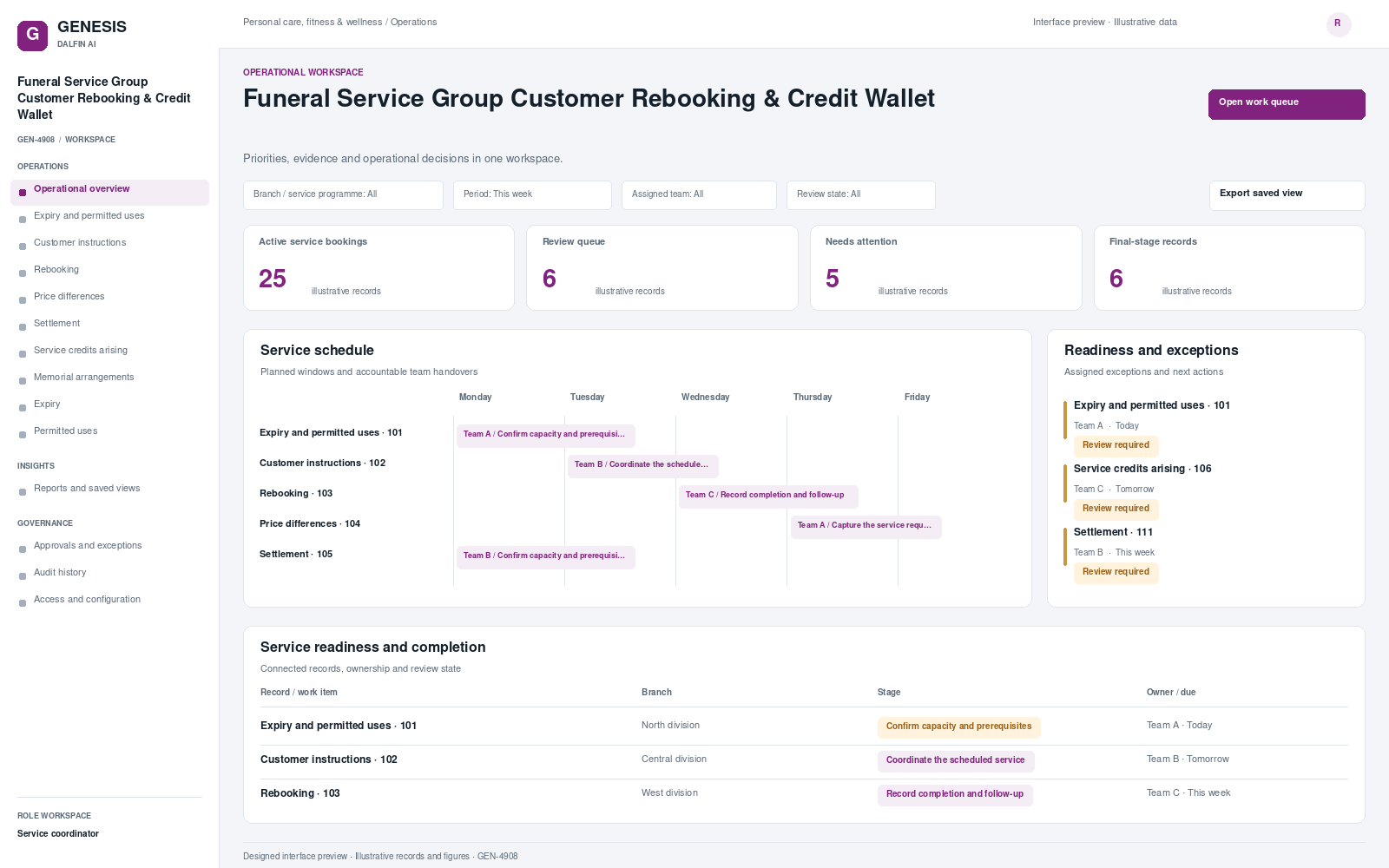 Funeral Service Group Customer Rebooking & Credit Wallet workspace interface preview; illustrative records and figures.