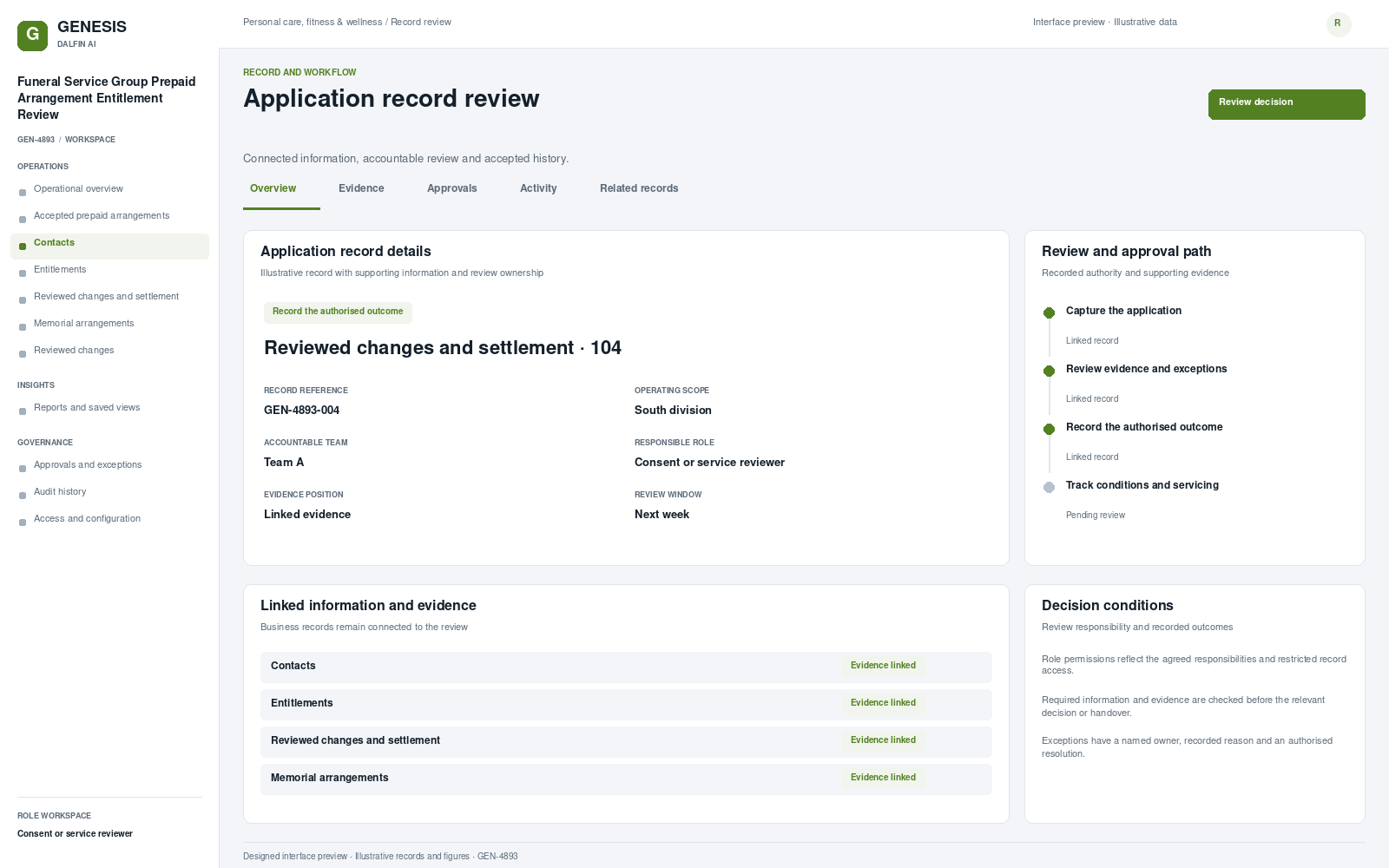 Funeral Service Group Prepaid Arrangement Entitlement Review record interface preview; illustrative records and figures.