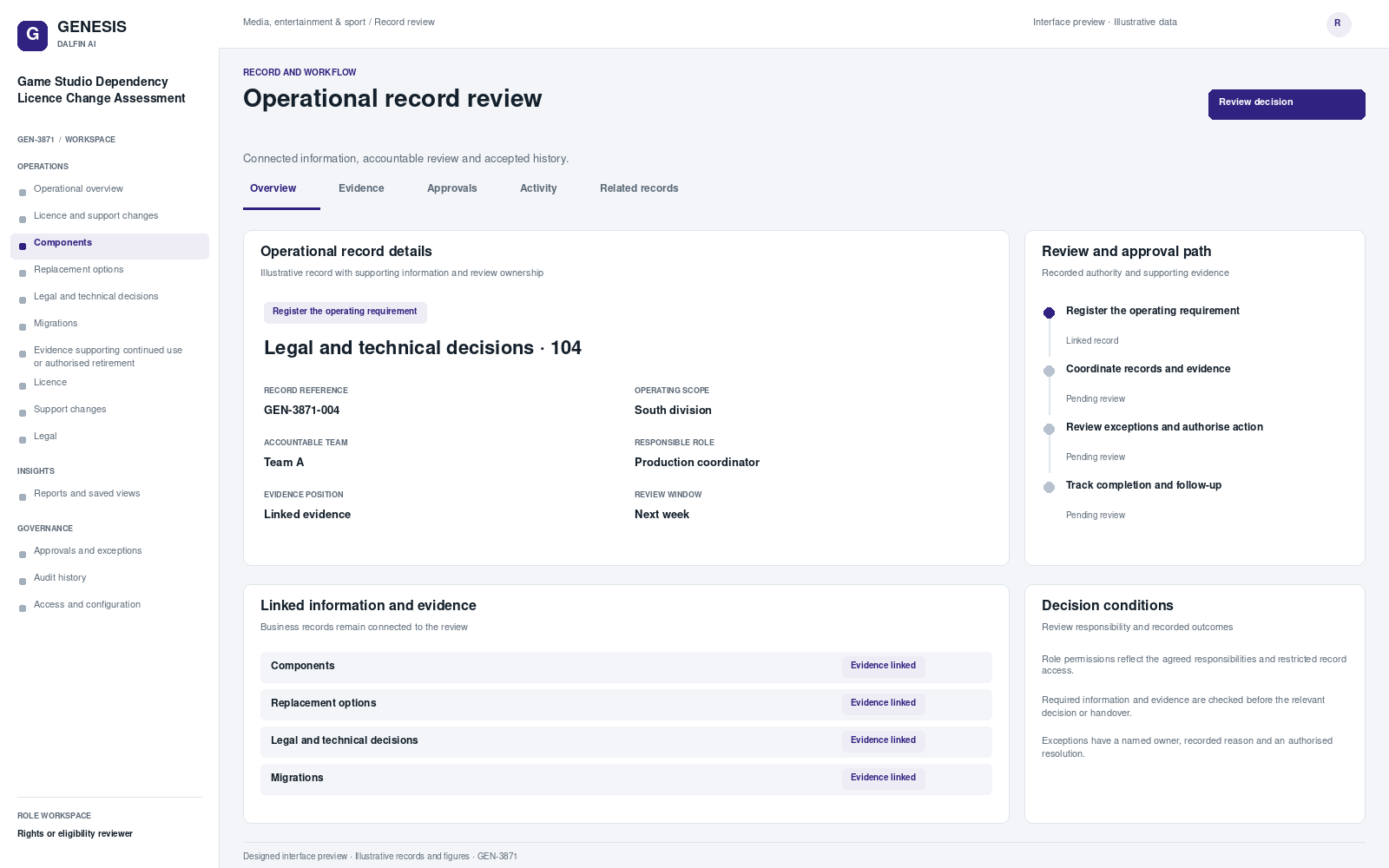 Game Studio Dependency Licence Change Assessment record interface preview; illustrative records and figures.