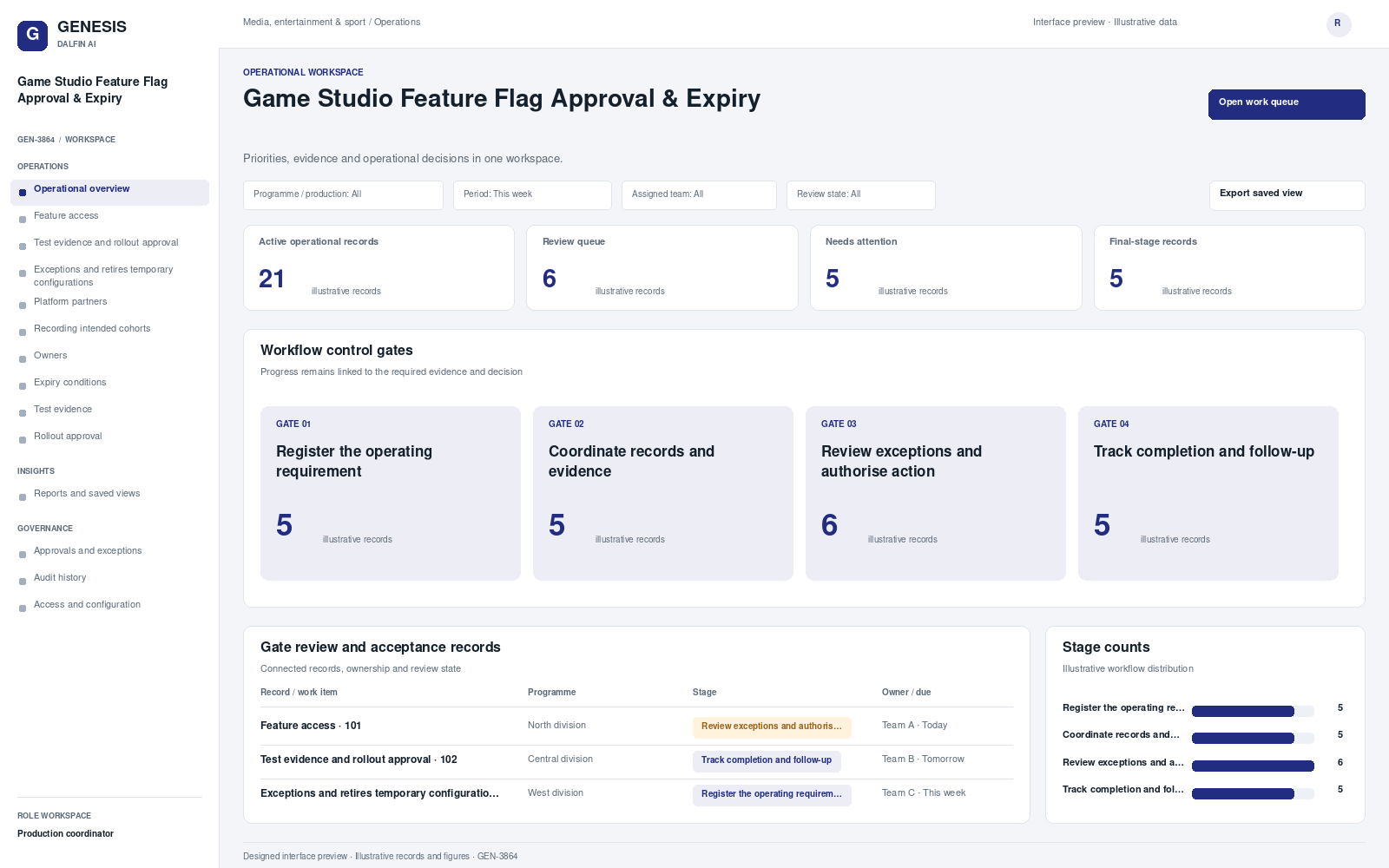 Game Studio Feature Flag Approval & Expiry workspace interface preview; illustrative records and figures.