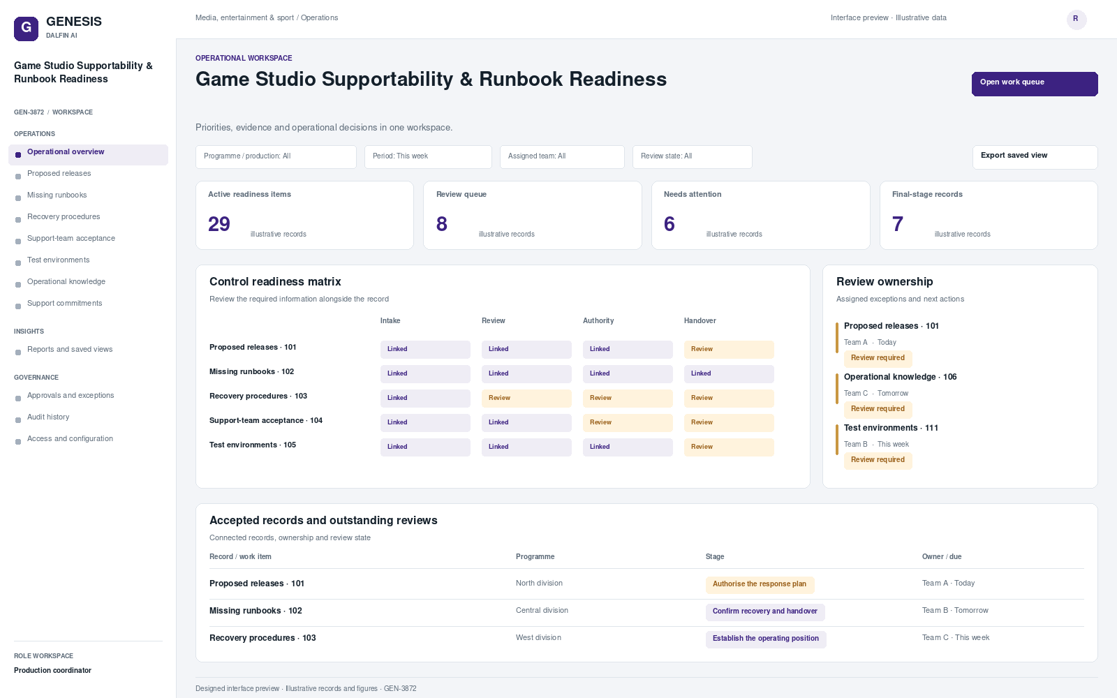 Game Studio Supportability & Runbook Readiness workspace interface preview; illustrative records and figures.