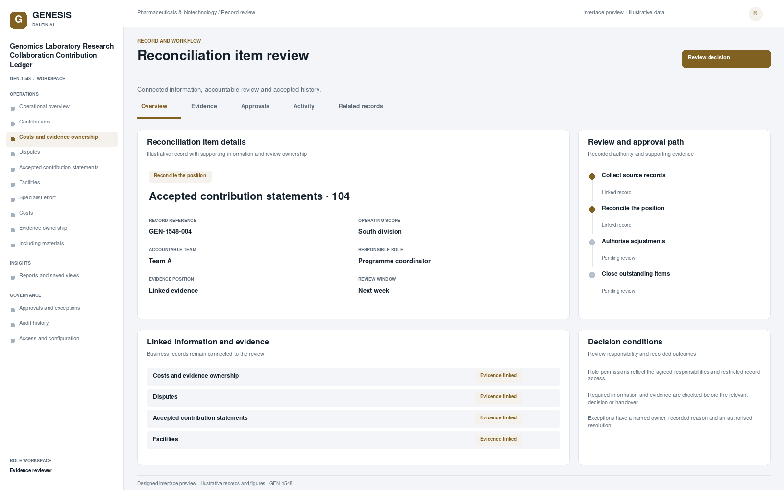 Genomics Laboratory Research Collaboration Contribution Ledger record interface preview; illustrative records and figures.