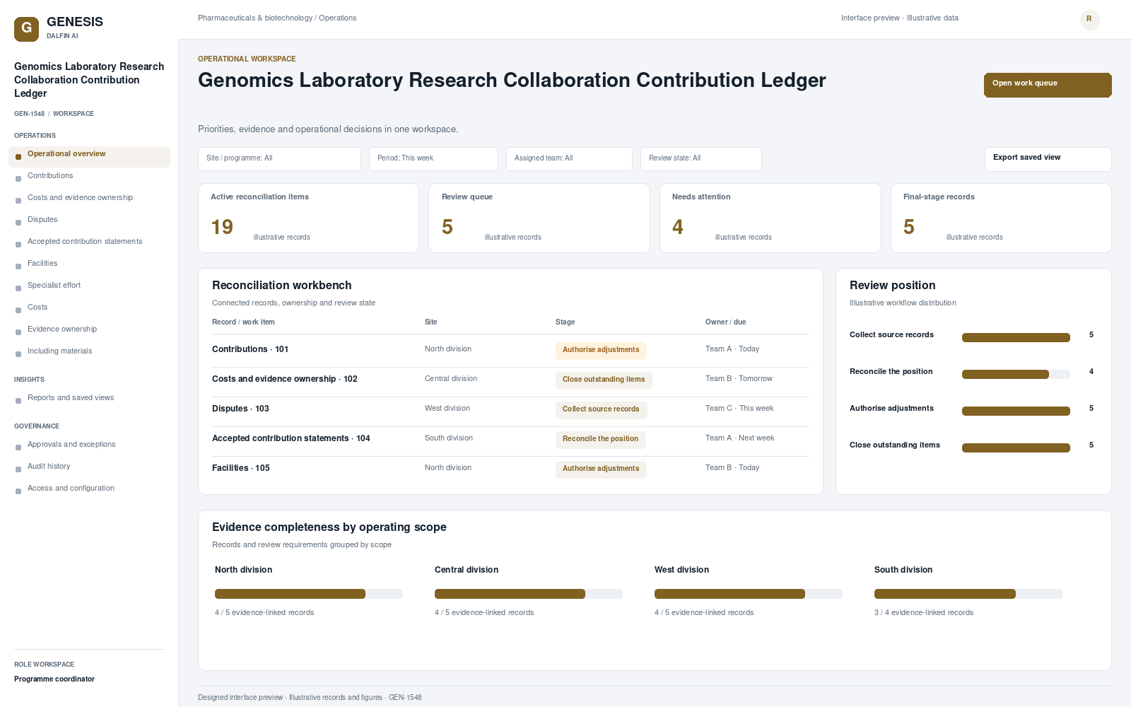 Genomics Laboratory Research Collaboration Contribution Ledger workspace interface preview; illustrative records and figures.