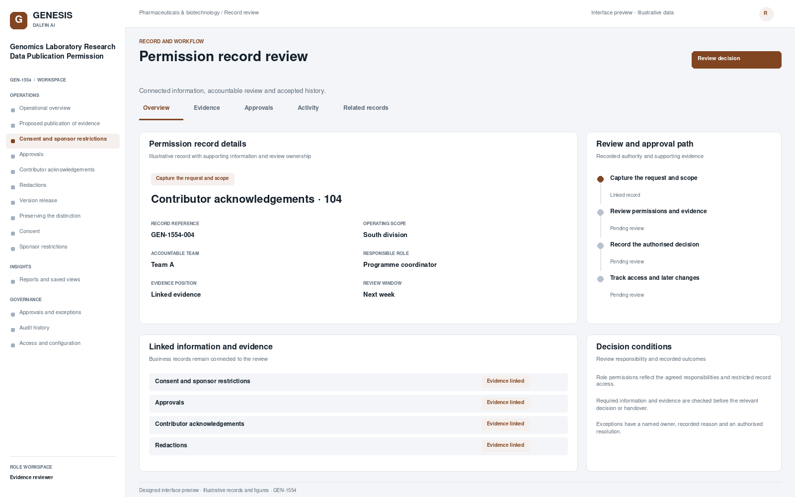 Genomics Laboratory Research Data Publication Permission record interface preview; illustrative records and figures.
