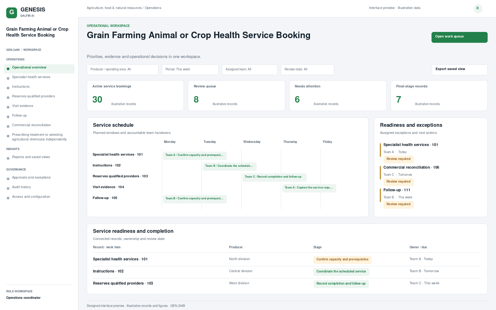 Grain Farming Animal or Crop Health Service Booking workspace interface preview; illustrative records and figures.