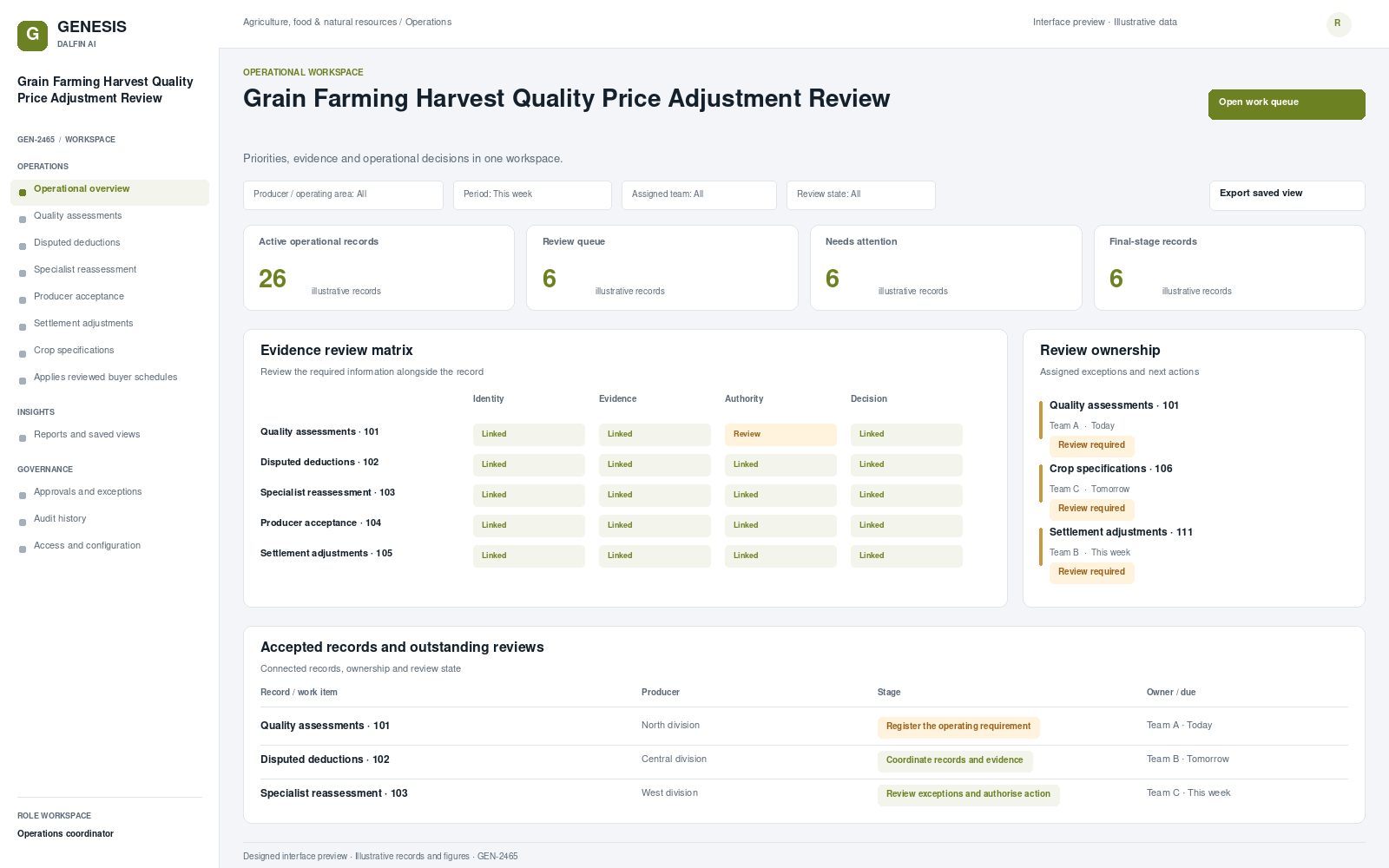 Grain Farming Harvest Quality Price Adjustment Review workspace interface preview; illustrative records and figures.