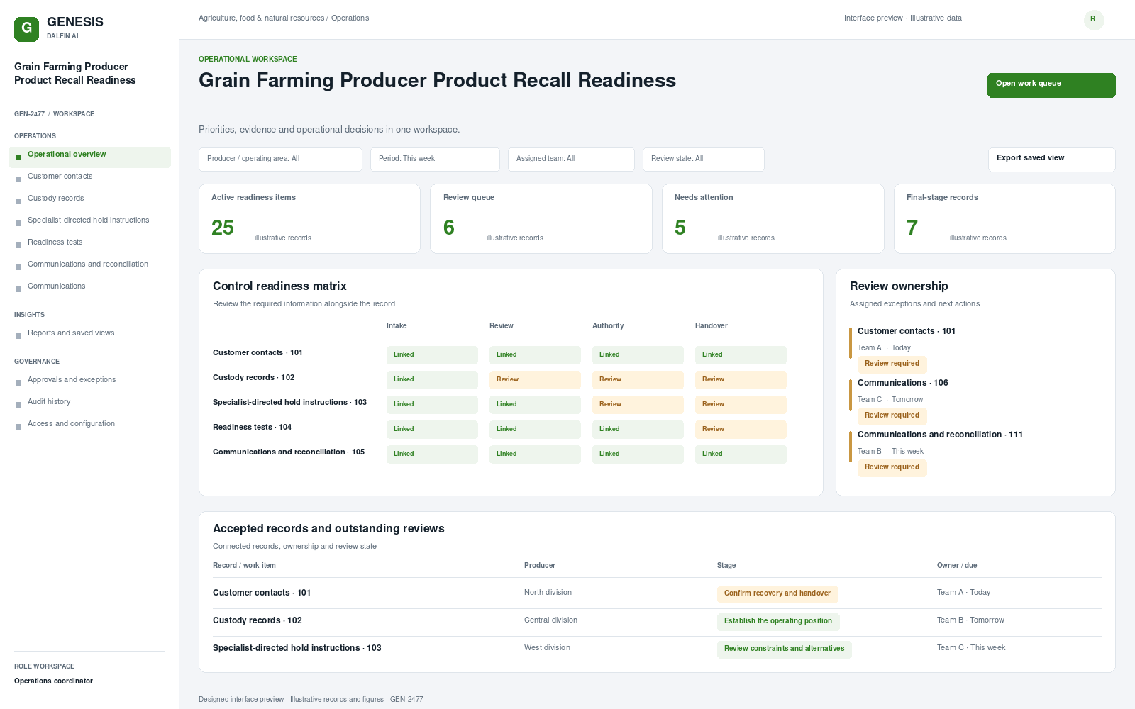Grain Farming Producer Product Recall Readiness workspace interface preview; illustrative records and figures.
