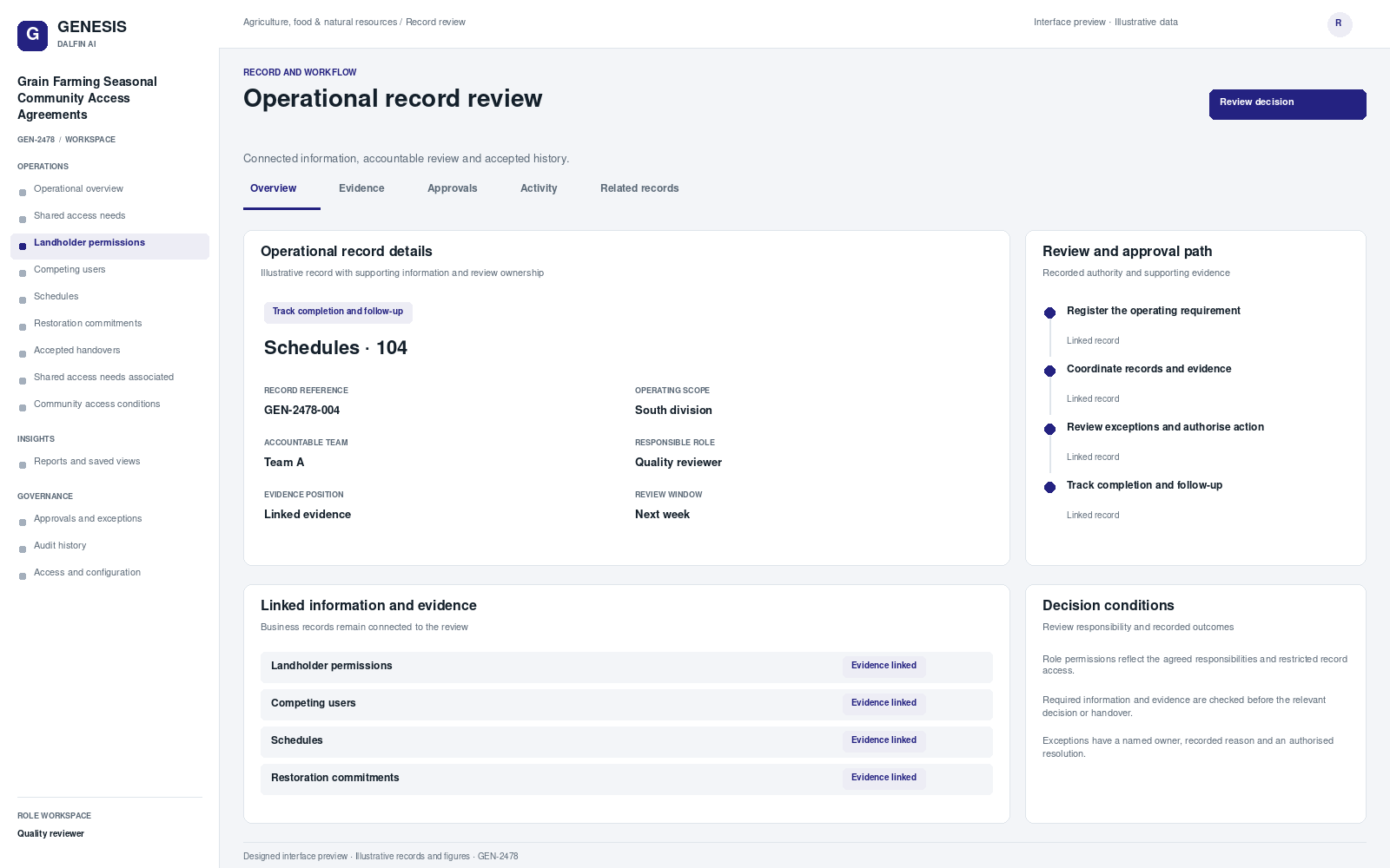 Grain Farming Seasonal Community Access Agreements record interface preview; illustrative records and figures.