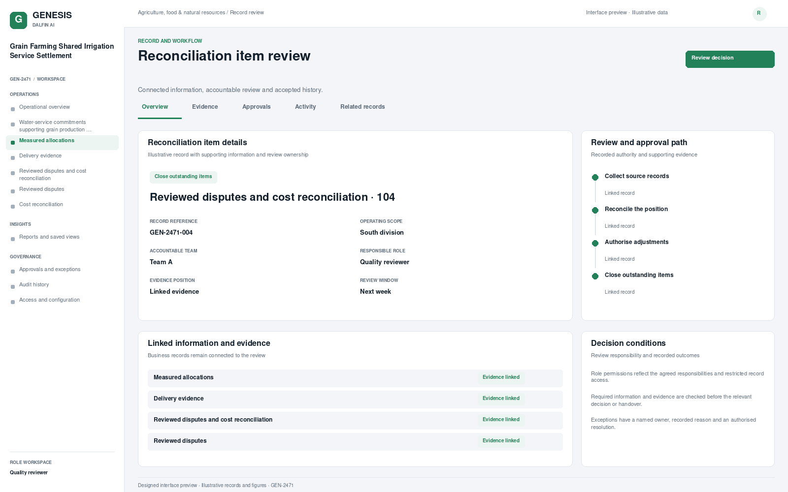 Grain Farming Shared Irrigation Service Settlement record interface preview; illustrative records and figures.
