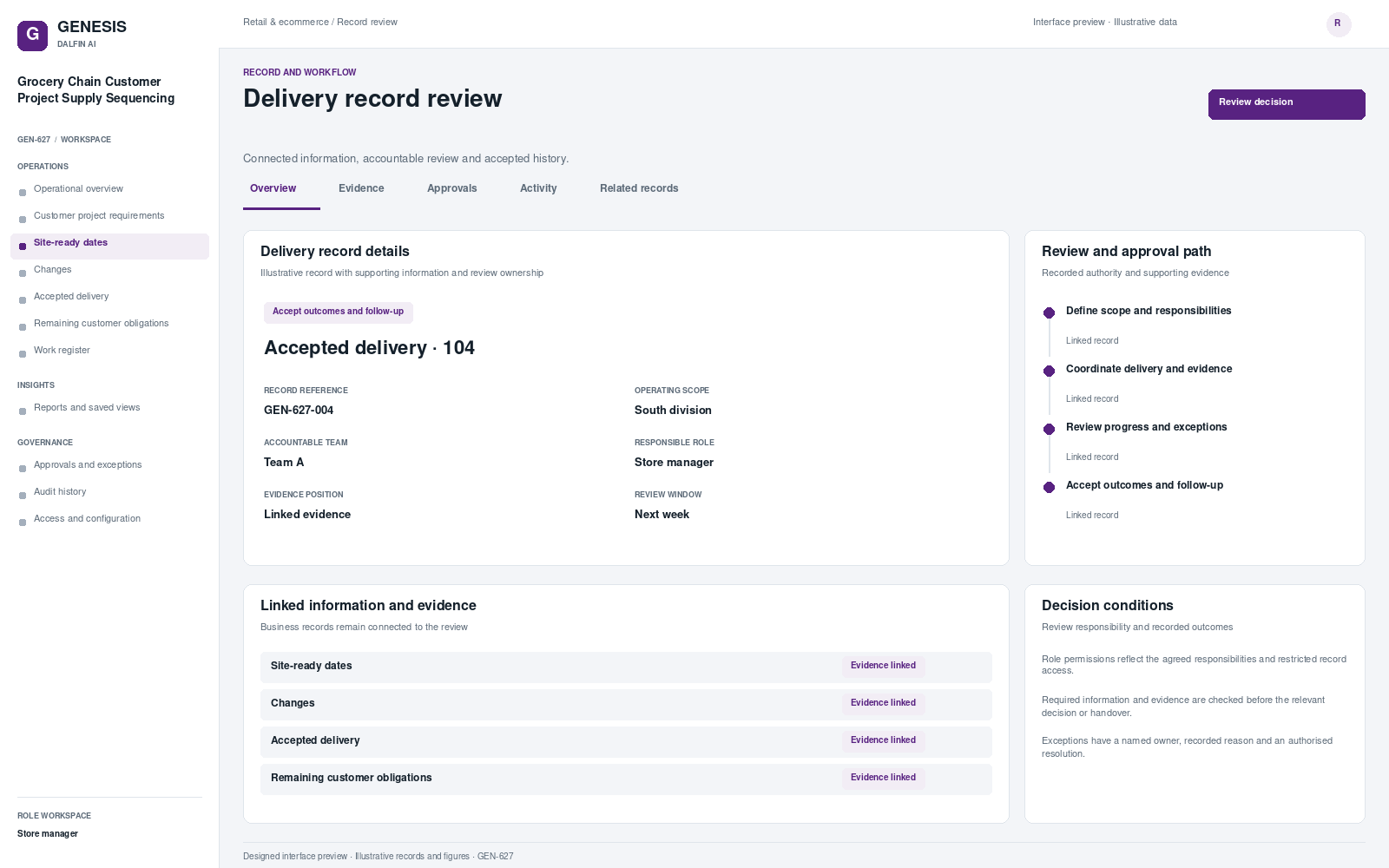 Grocery Chain Customer Project Supply Sequencing record interface preview; illustrative records and figures.