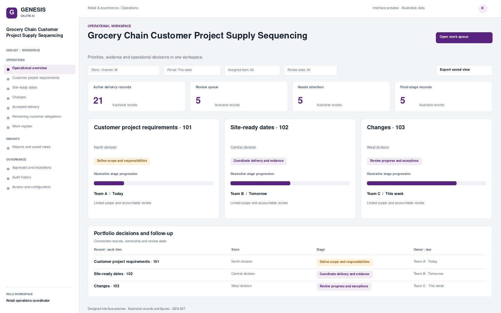 Grocery Chain Customer Project Supply Sequencing workspace interface preview; illustrative records and figures.
