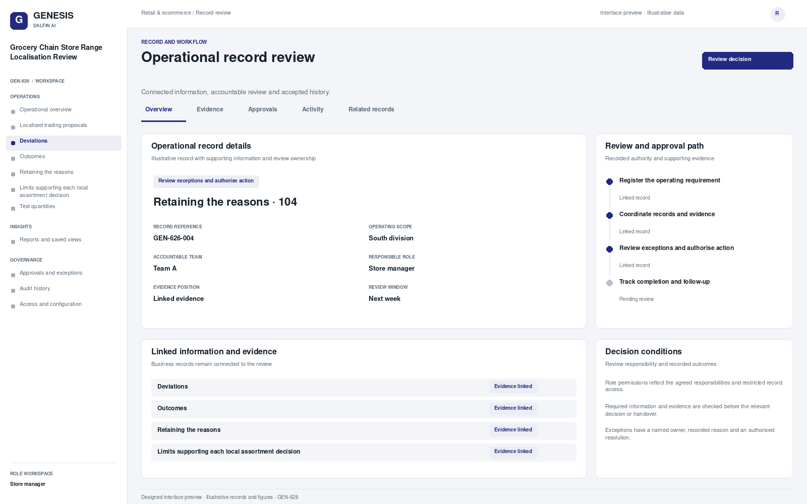 Grocery Chain Store Range Localisation Review record interface preview; illustrative records and figures.