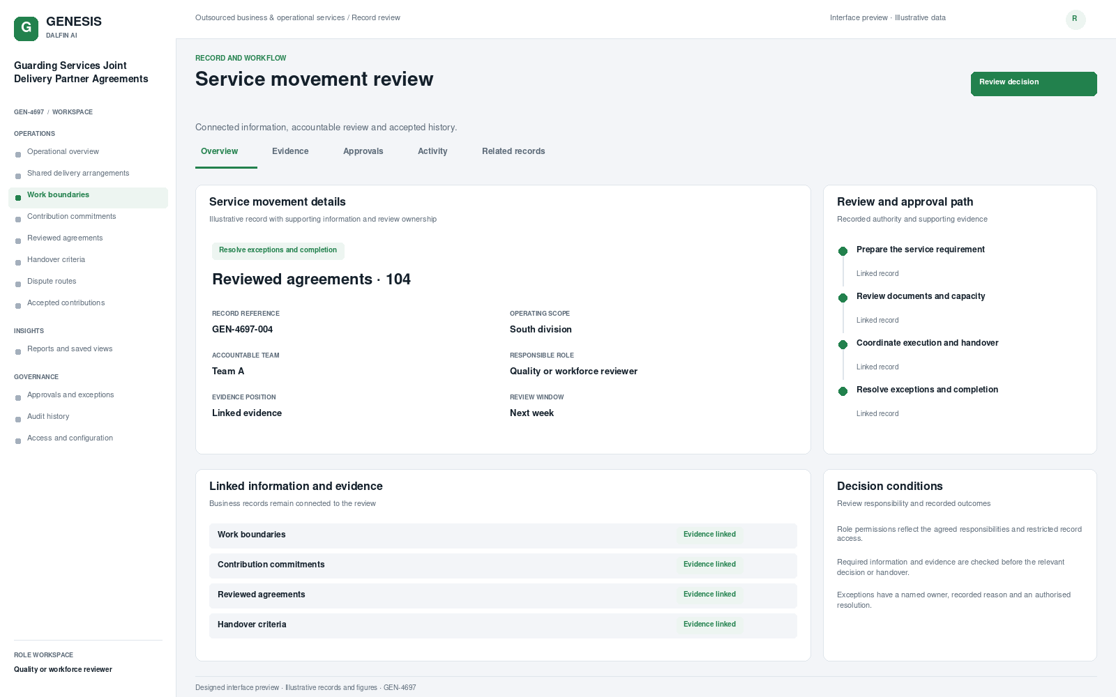 Guarding Services Joint Delivery Partner Agreements record interface preview; illustrative records and figures.