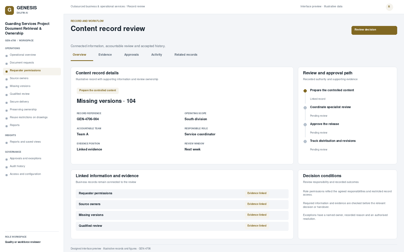 Guarding Services Project Document Retrieval & Ownership record interface preview; illustrative records and figures.