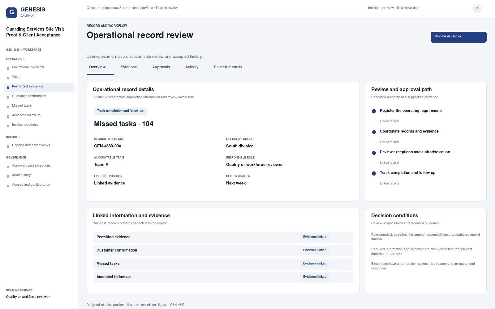 Guarding Services Site Visit Proof & Client Acceptance record interface preview; illustrative records and figures.