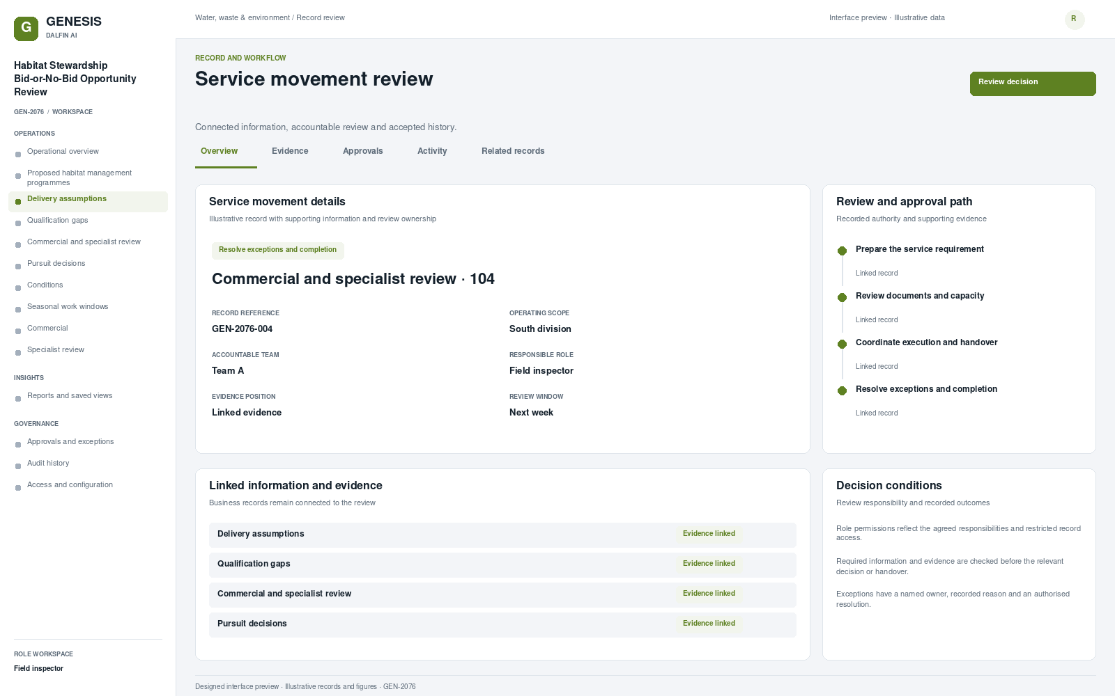 Habitat Stewardship Bid-or-No-Bid Opportunity Review record interface preview; illustrative records and figures.