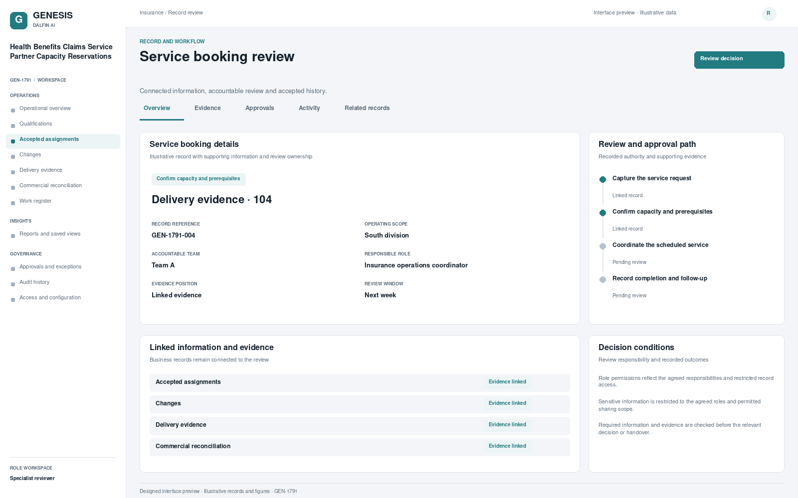 Health Benefits Claims Service Partner Capacity Reservations record interface preview; illustrative records and figures.