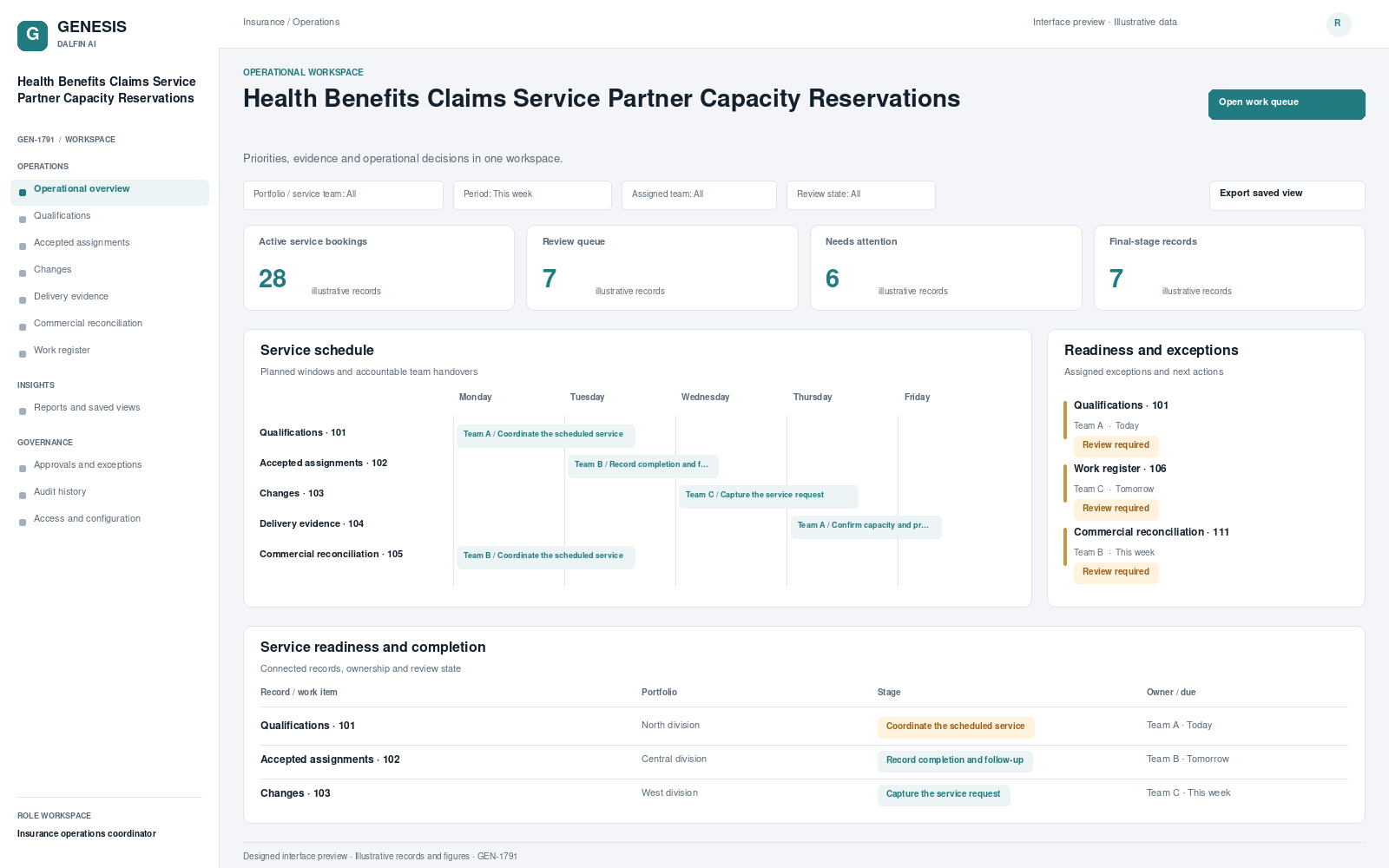 Health Benefits Claims Service Partner Capacity Reservations workspace interface preview; illustrative records and figures.