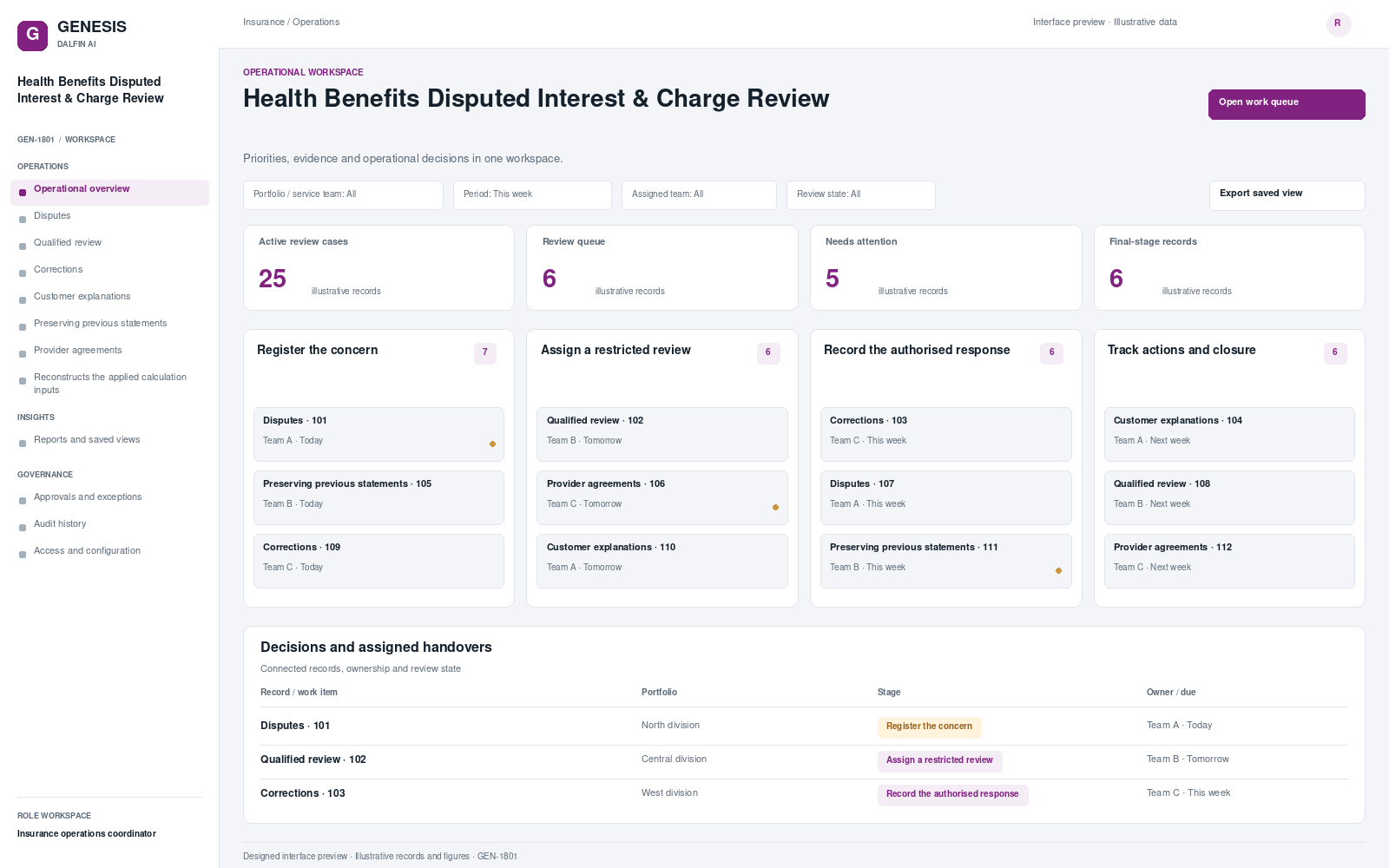 Health Benefits Disputed Interest & Charge Review workspace interface preview; illustrative records and figures.