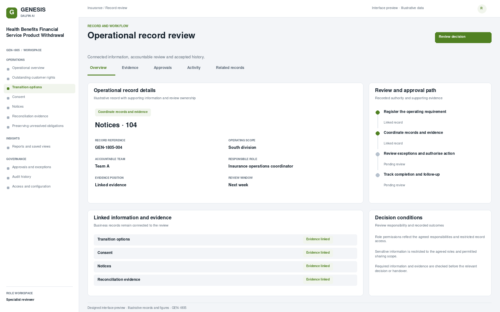 Health Benefits Financial Service Product Withdrawal record interface preview; illustrative records and figures.