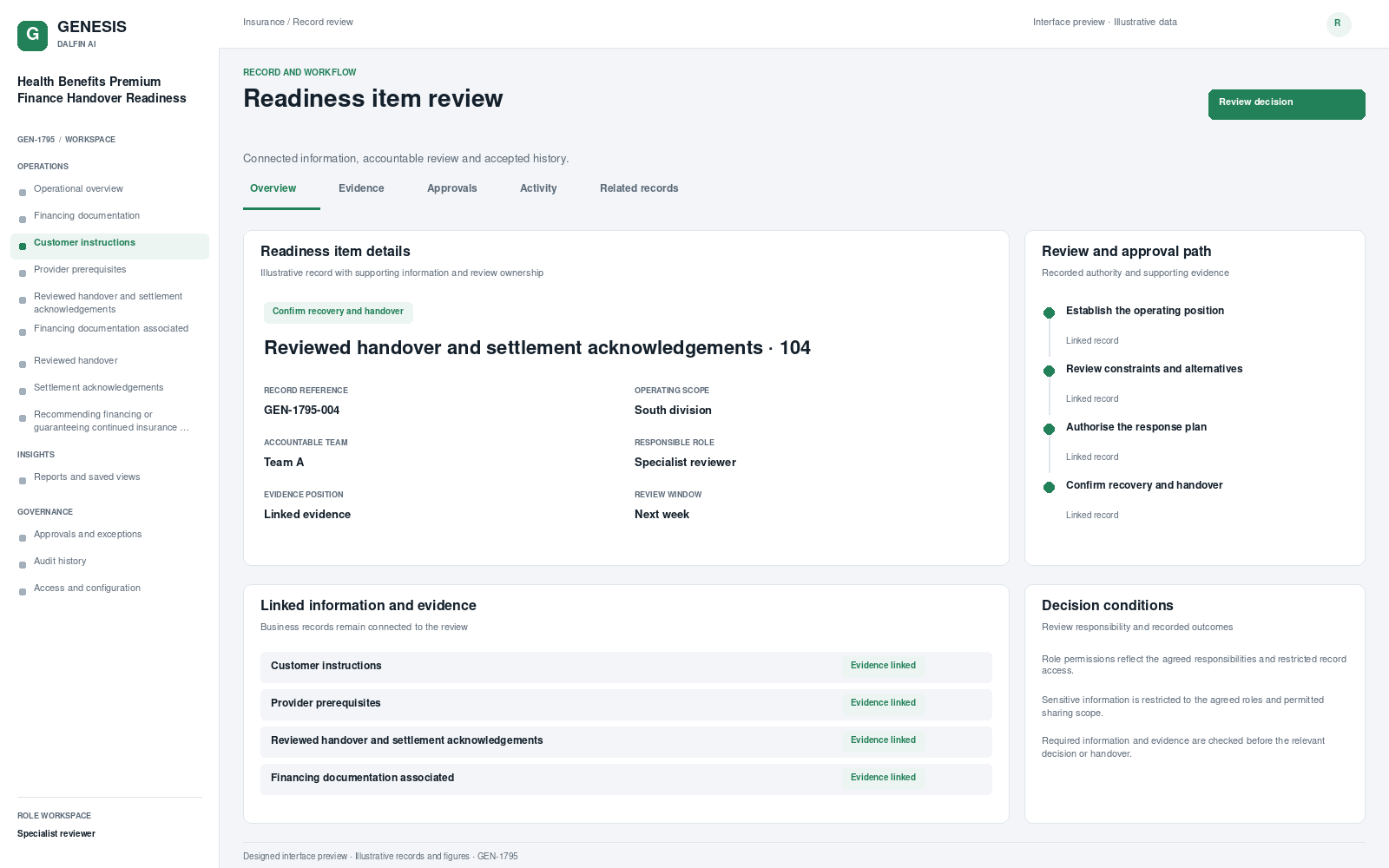 Health Benefits Premium Finance Handover Readiness record interface preview; illustrative records and figures.