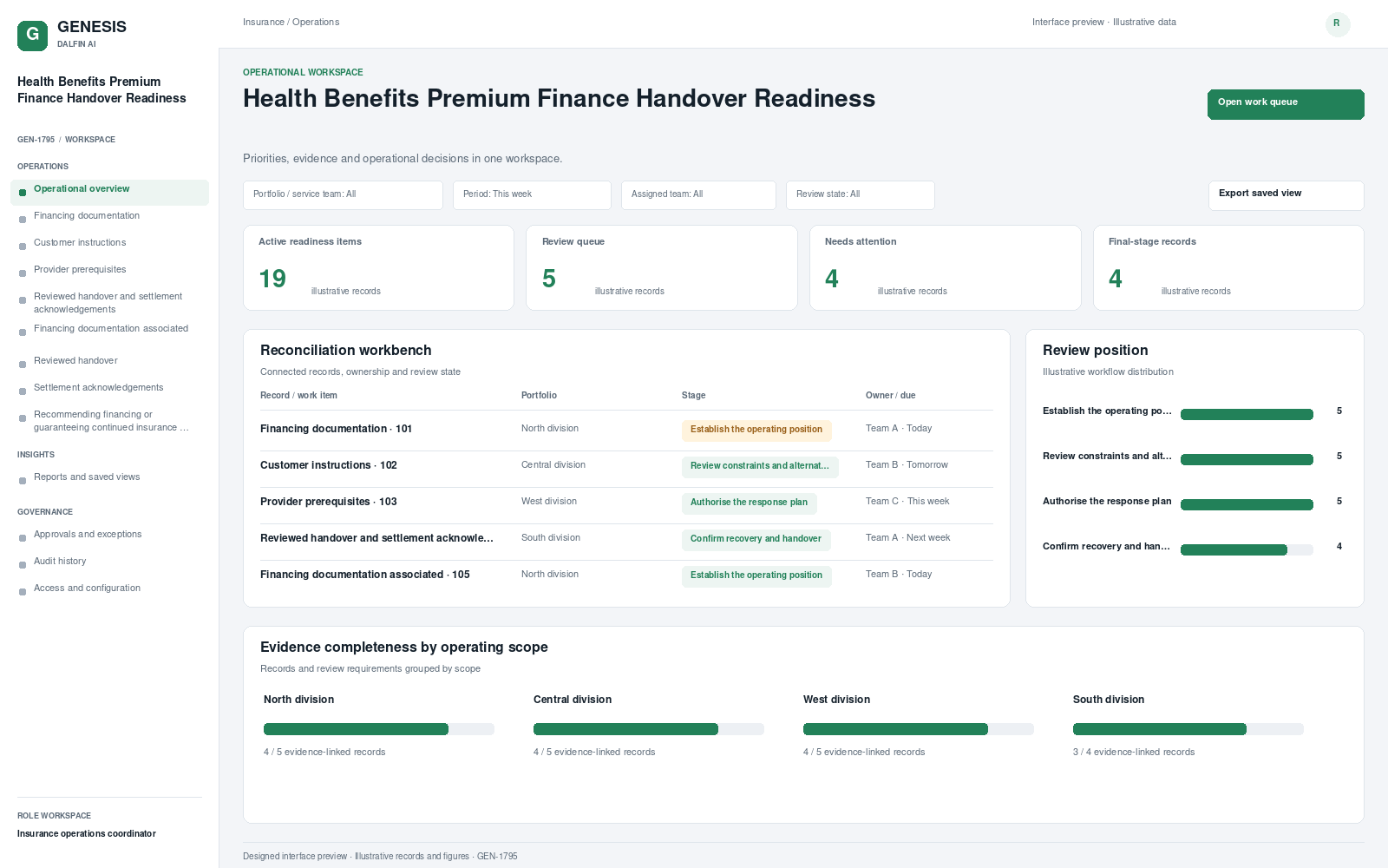 Health Benefits Premium Finance Handover Readiness workspace interface preview; illustrative records and figures.