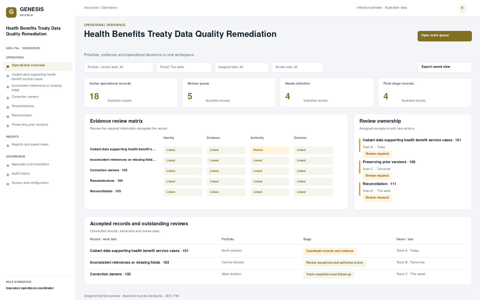Health Benefits Treaty Data Quality Remediation workspace interface preview; illustrative records and figures.