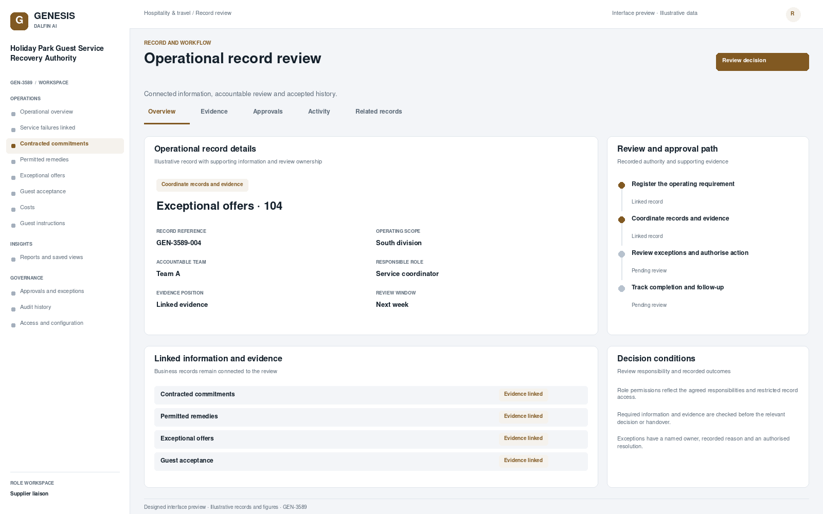Holiday Park Guest Service Recovery Authority record interface preview; illustrative records and figures.