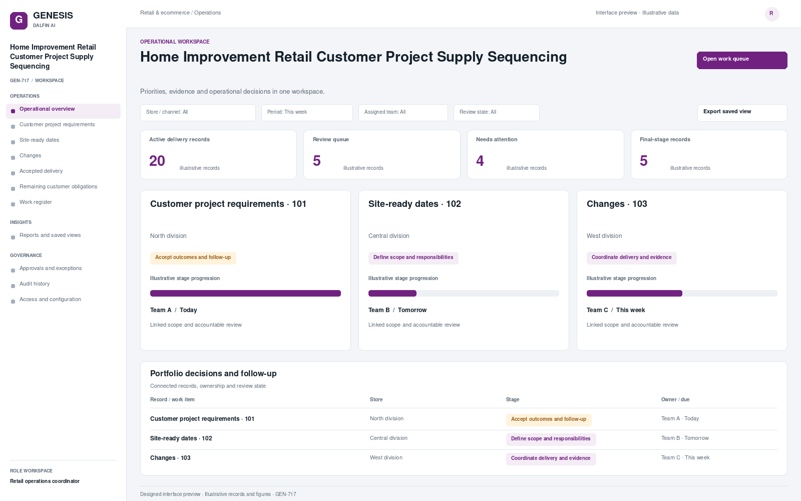 Home Improvement Retail Customer Project Supply Sequencing workspace interface preview; illustrative records and figures.