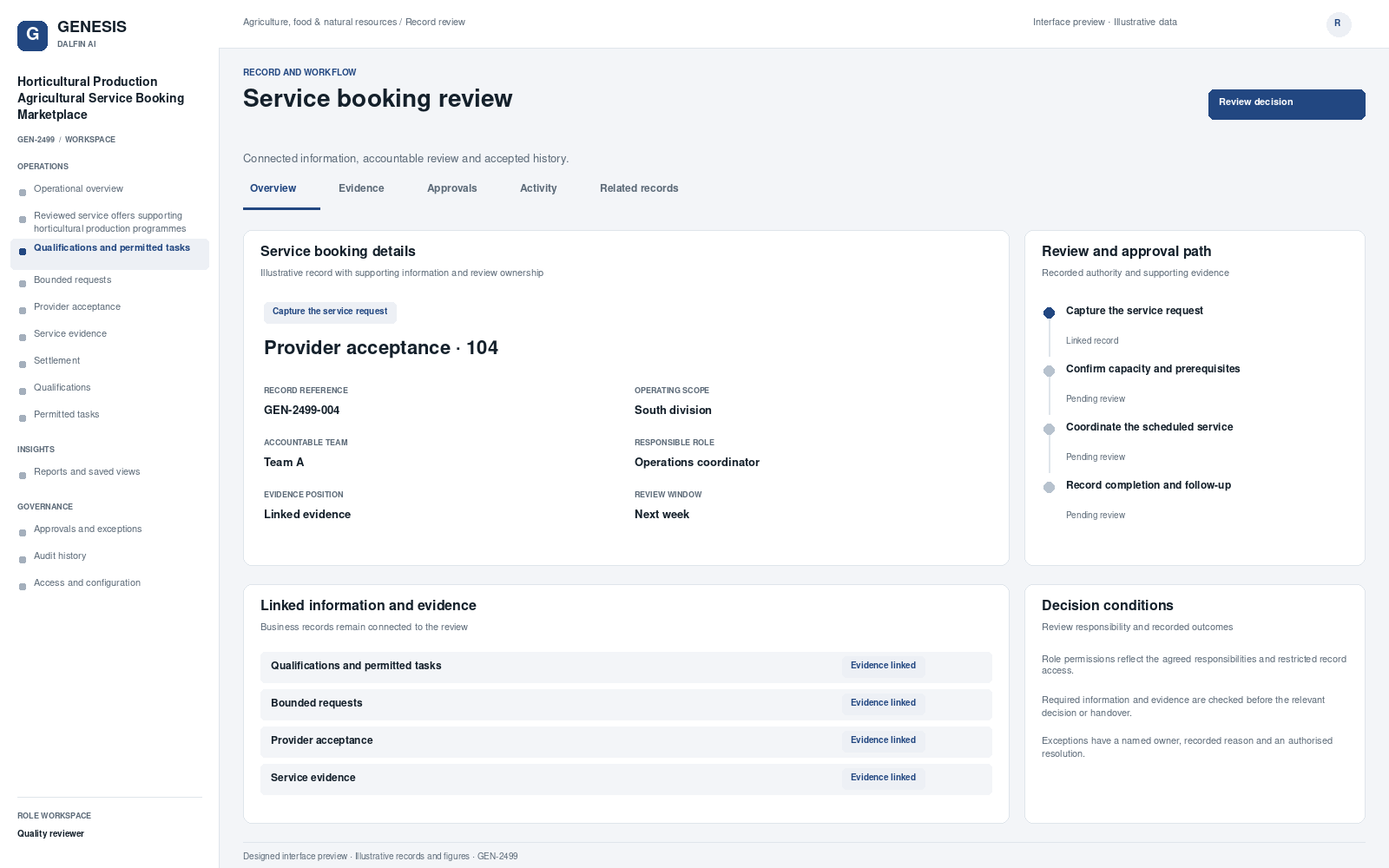 Horticultural Production Agricultural Service Booking Marketplace record interface preview; illustrative records and figures.