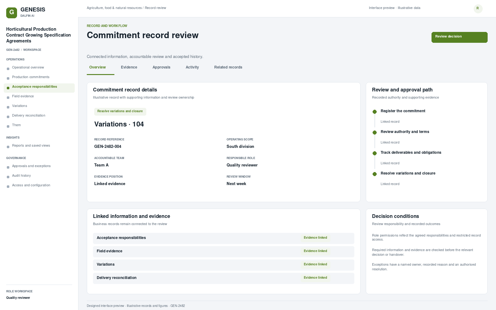 Horticultural Production Contract Growing Specification Agreements record interface preview; illustrative records and figures.