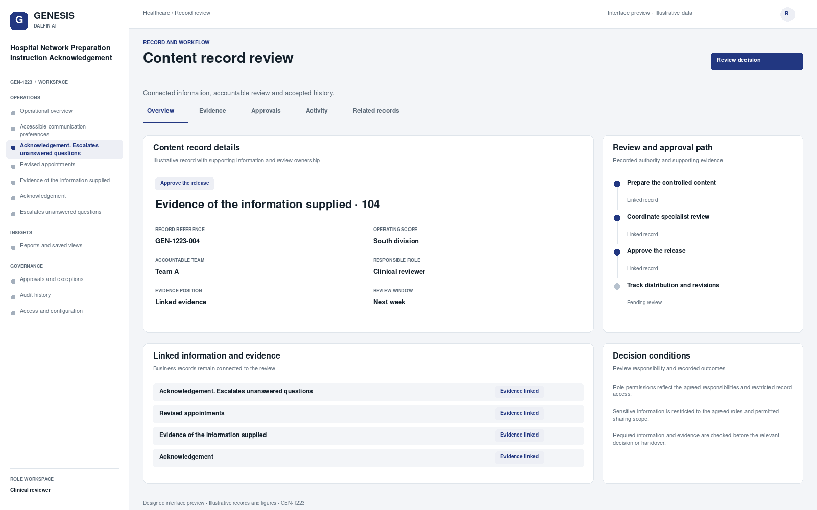 Hospital Network Preparation Instruction Acknowledgement record interface preview; illustrative records and figures.
