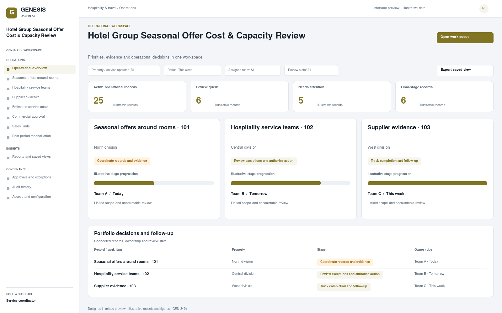 Hotel Group Seasonal Offer Cost & Capacity Review workspace interface preview; illustrative records and figures.