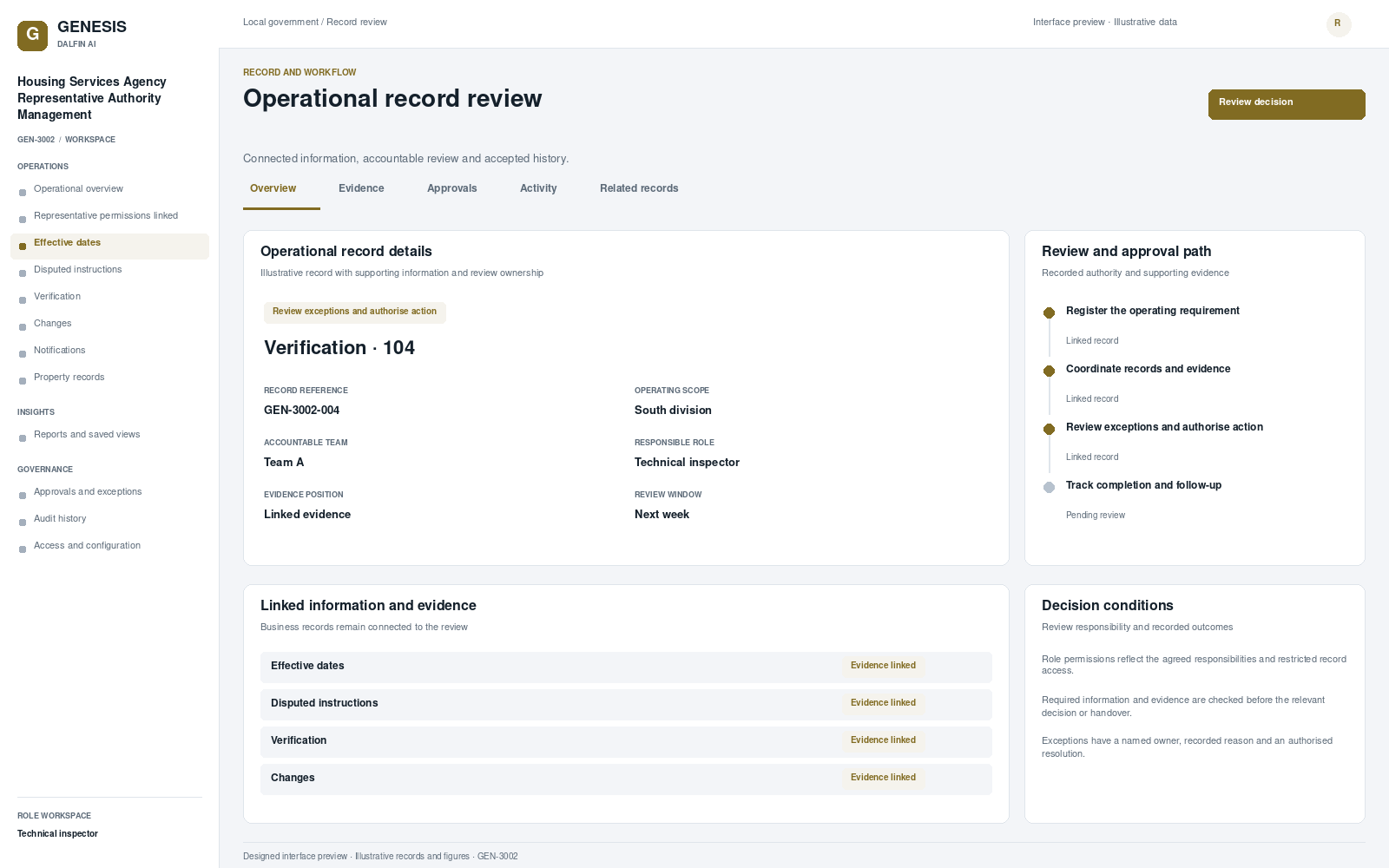 Housing Services Agency Representative Authority Management record interface preview; illustrative records and figures.