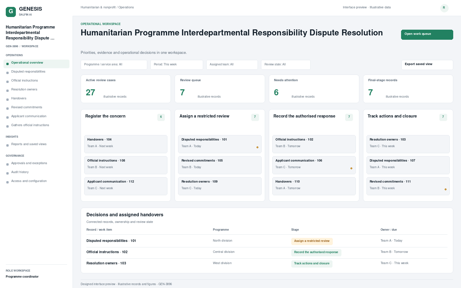 Humanitarian Programme Interdepartmental Responsibility Dispute Resolution workspace interface preview; illustrative records and figures.