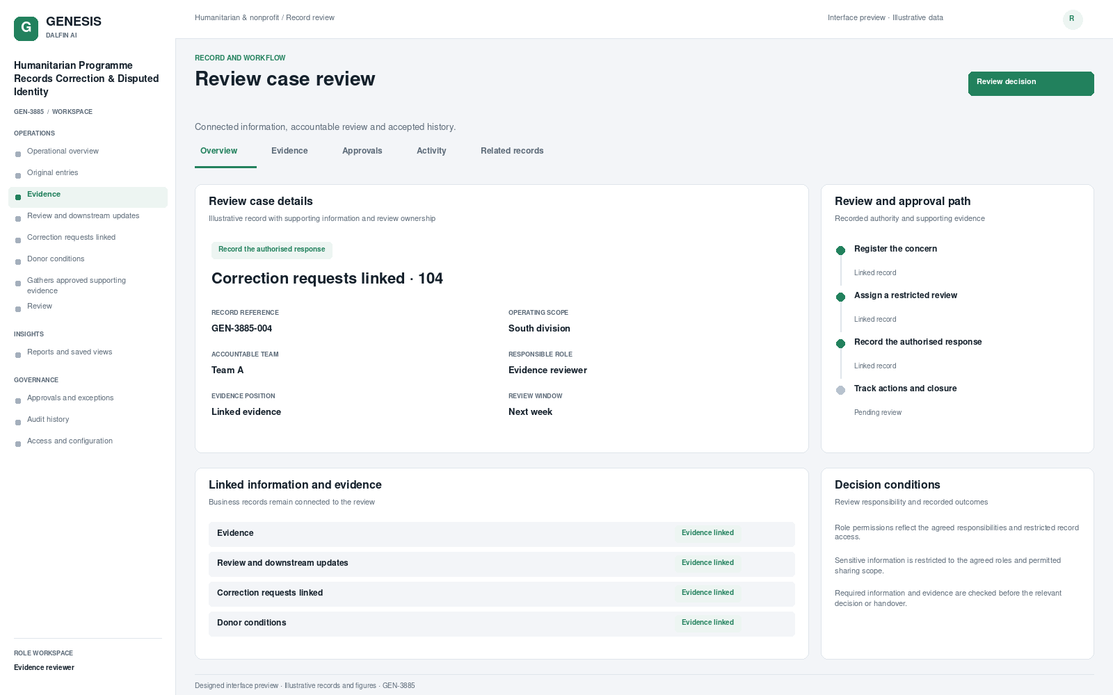Humanitarian Programme Records Correction & Disputed Identity record interface preview; illustrative records and figures.