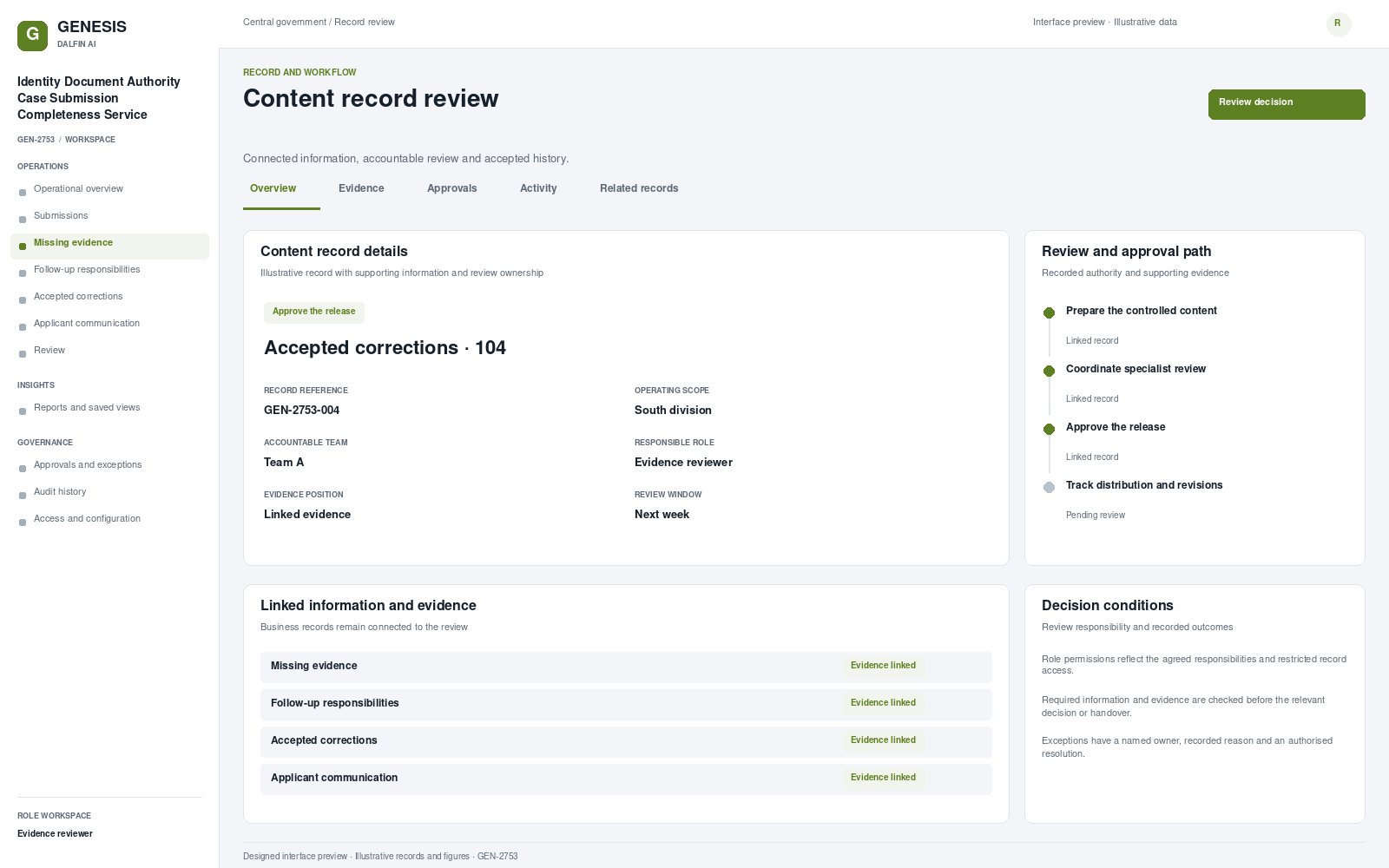 Identity Document Authority Case Submission Completeness Service record interface preview; illustrative records and figures.