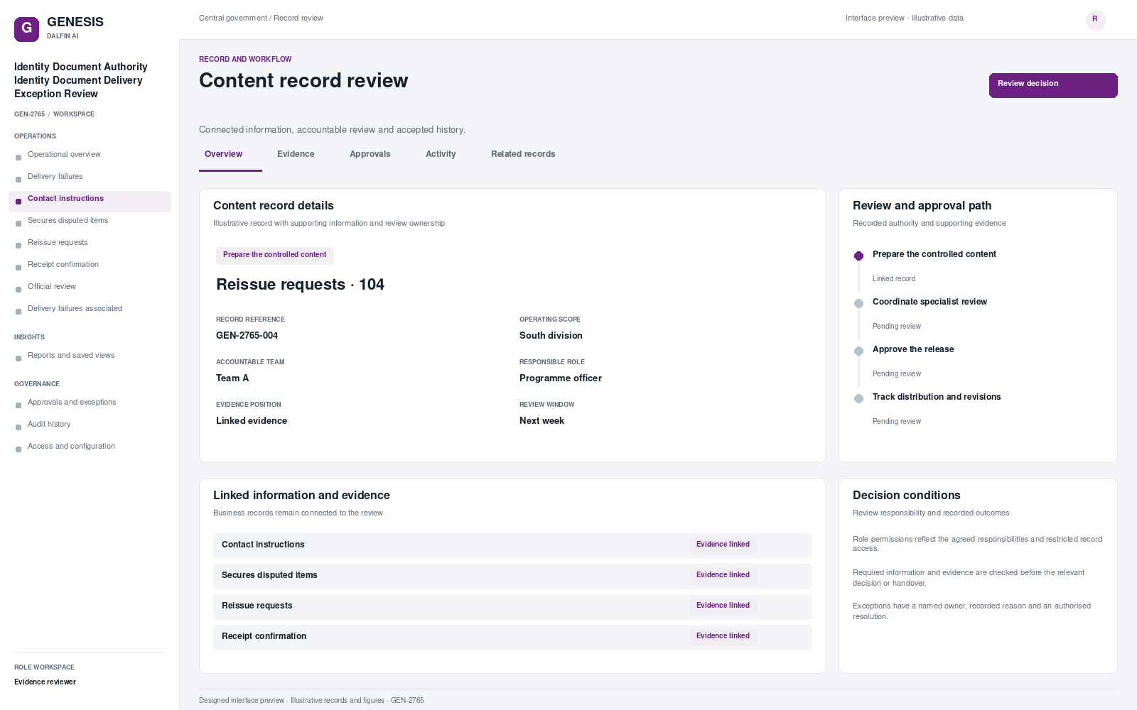Identity Document Authority Identity Document Delivery Exception Review record interface preview; illustrative records and figures.