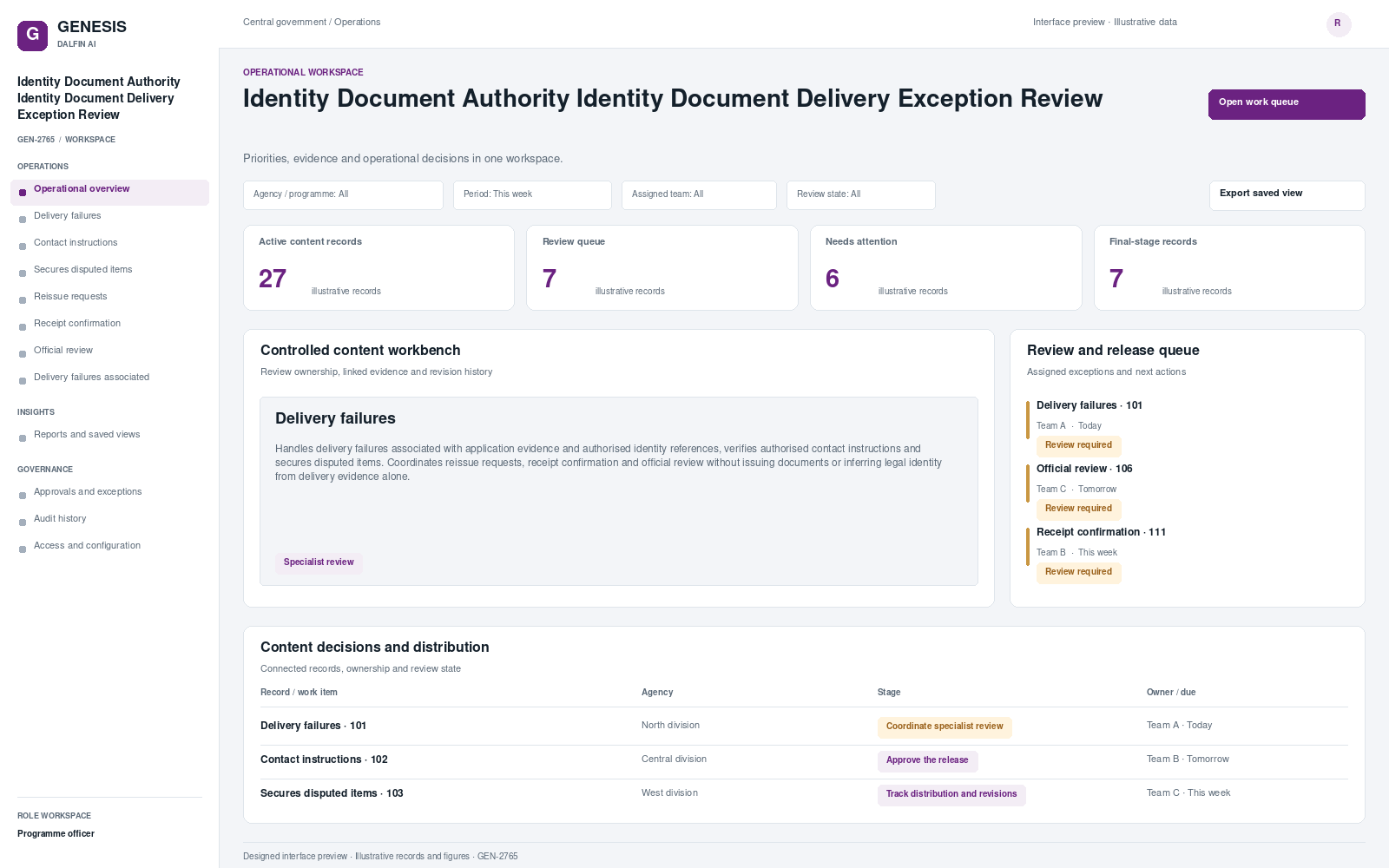 Identity Document Authority Identity Document Delivery Exception Review workspace interface preview; illustrative records and figures.