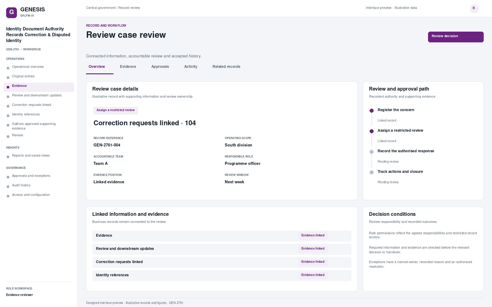 Identity Document Authority Records Correction & Disputed Identity record interface preview; illustrative records and figures.