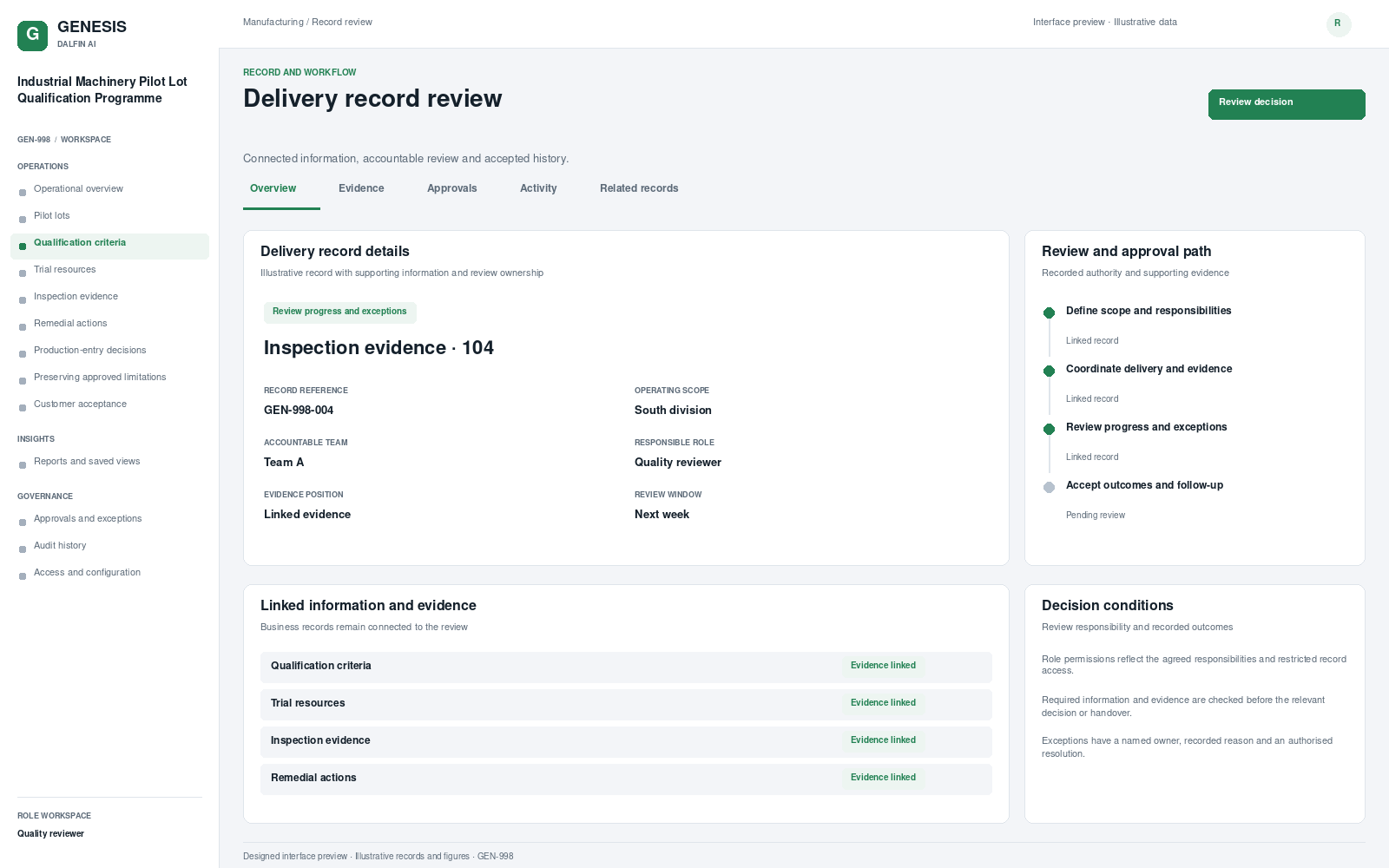 Industrial Machinery Pilot Lot Qualification Programme record interface preview; illustrative records and figures.