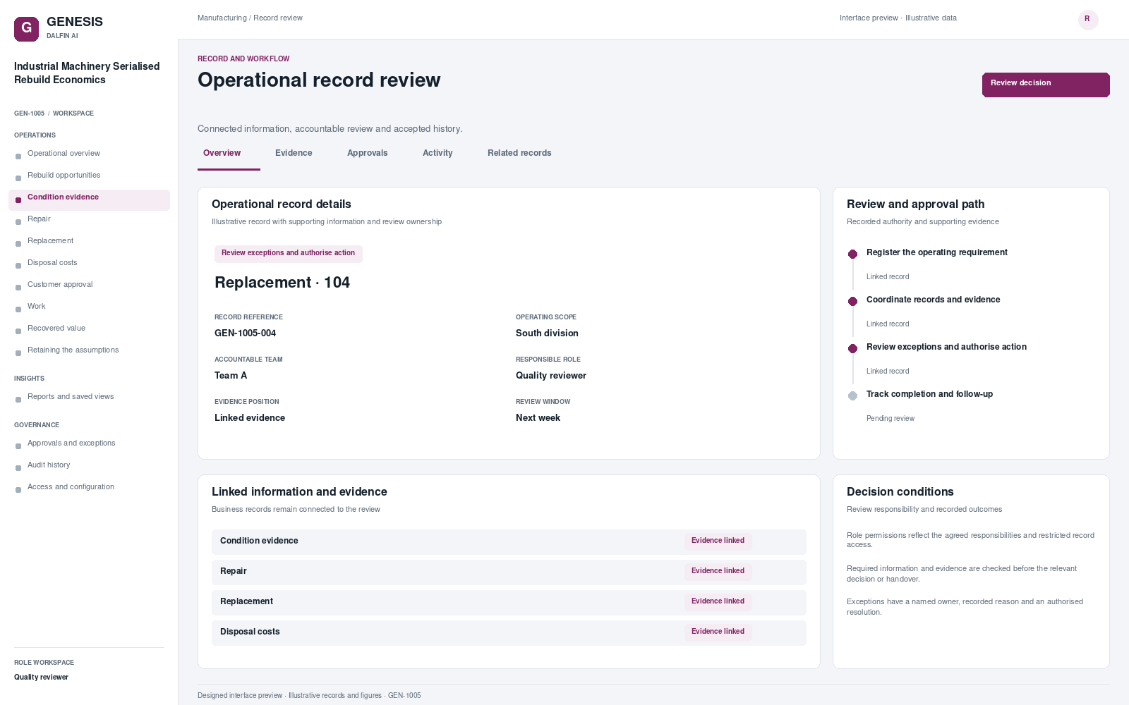 Industrial Machinery Serialised Rebuild Economics record interface preview; illustrative records and figures.