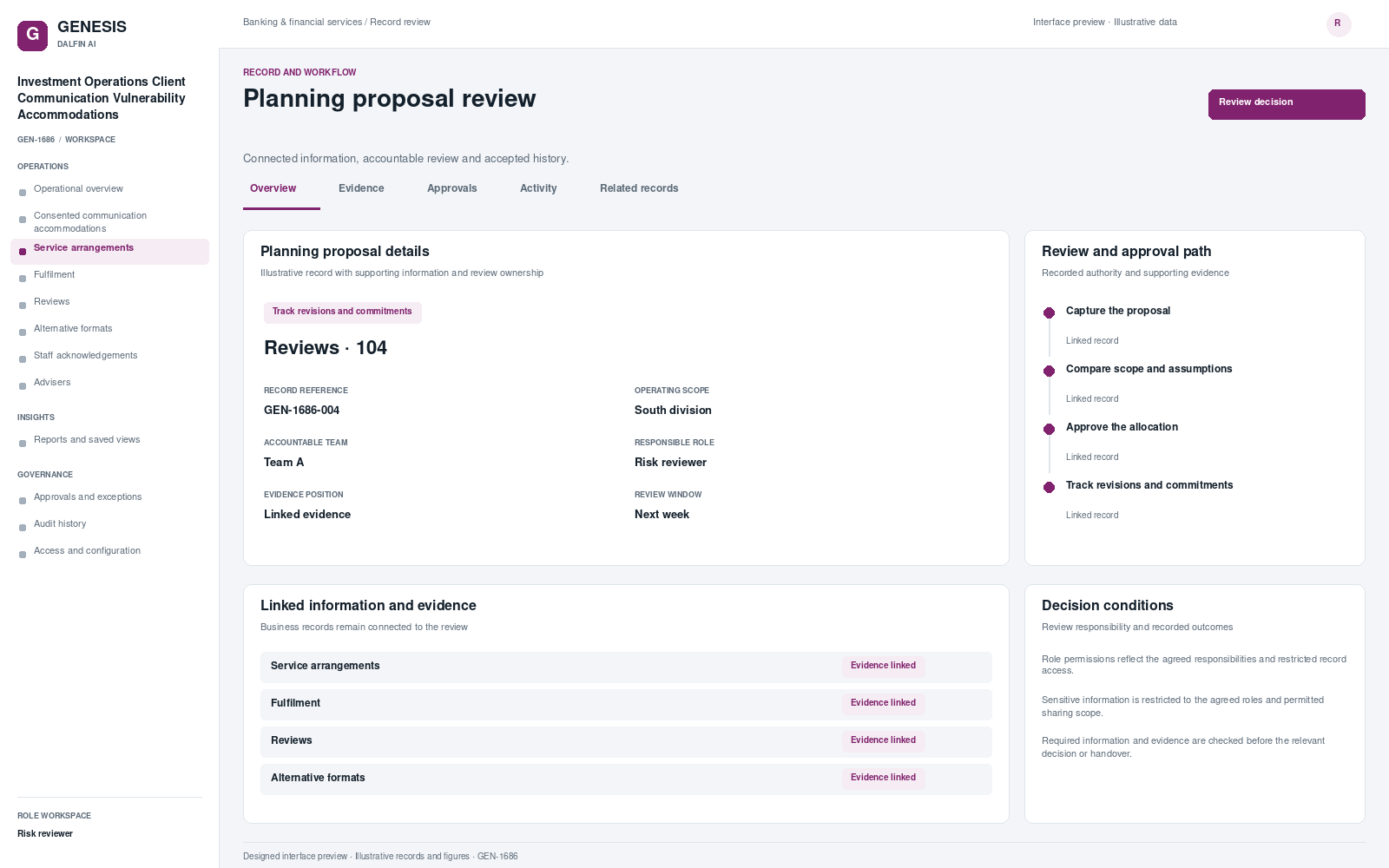 Investment Operations Client Communication Vulnerability Accommodations record interface preview; illustrative records and figures.