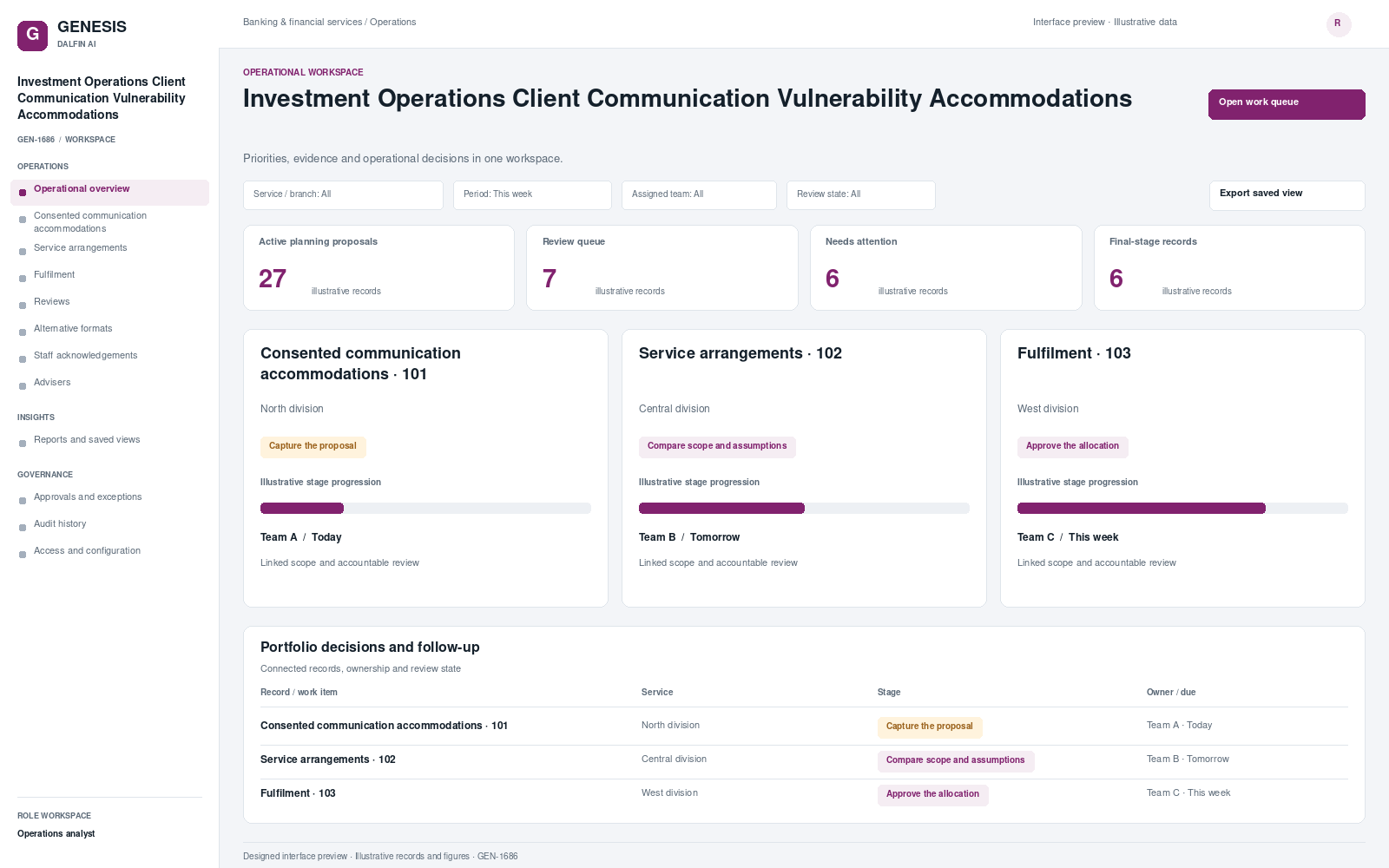 Investment Operations Client Communication Vulnerability Accommodations workspace interface preview; illustrative records and figures.