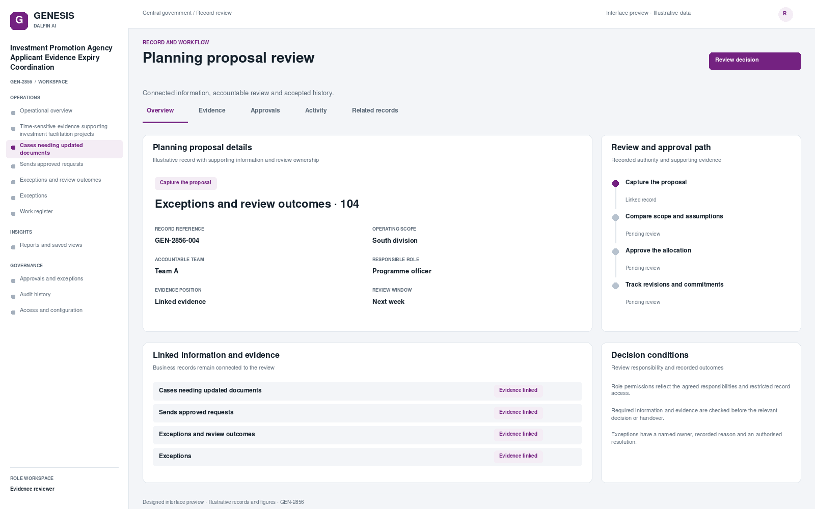 Investment Promotion Agency Applicant Evidence Expiry Coordination record interface preview; illustrative records and figures.
