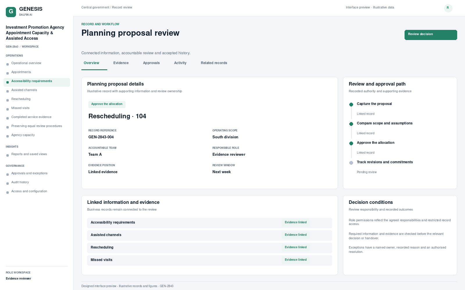Investment Promotion Agency Appointment Capacity & Assisted Access record interface preview; illustrative records and figures.