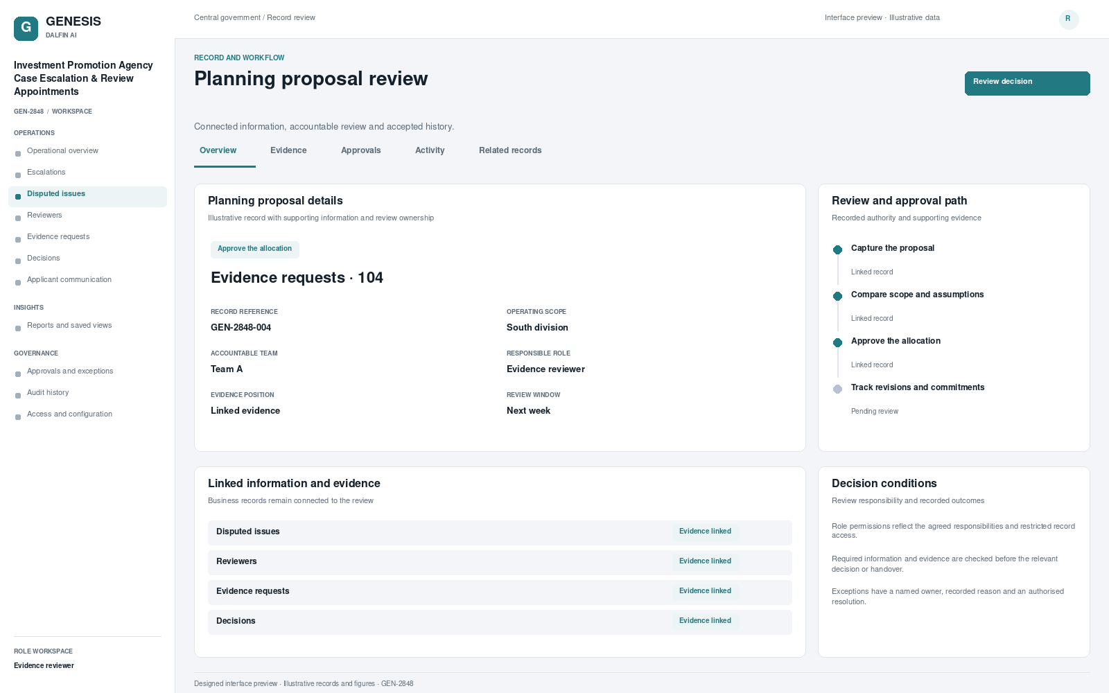 Investment Promotion Agency Case Escalation & Review Appointments record interface preview; illustrative records and figures.