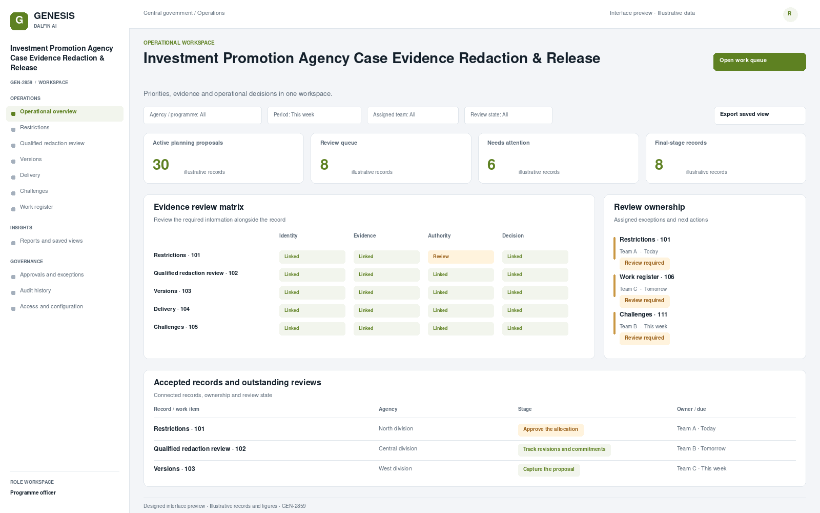 Investment Promotion Agency Case Evidence Redaction & Release workspace interface preview; illustrative records and figures.