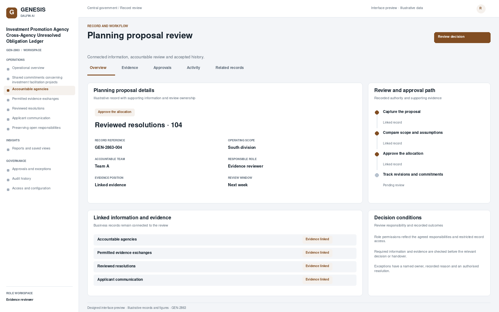 Investment Promotion Agency Cross-Agency Unresolved Obligation Ledger record interface preview; illustrative records and figures.