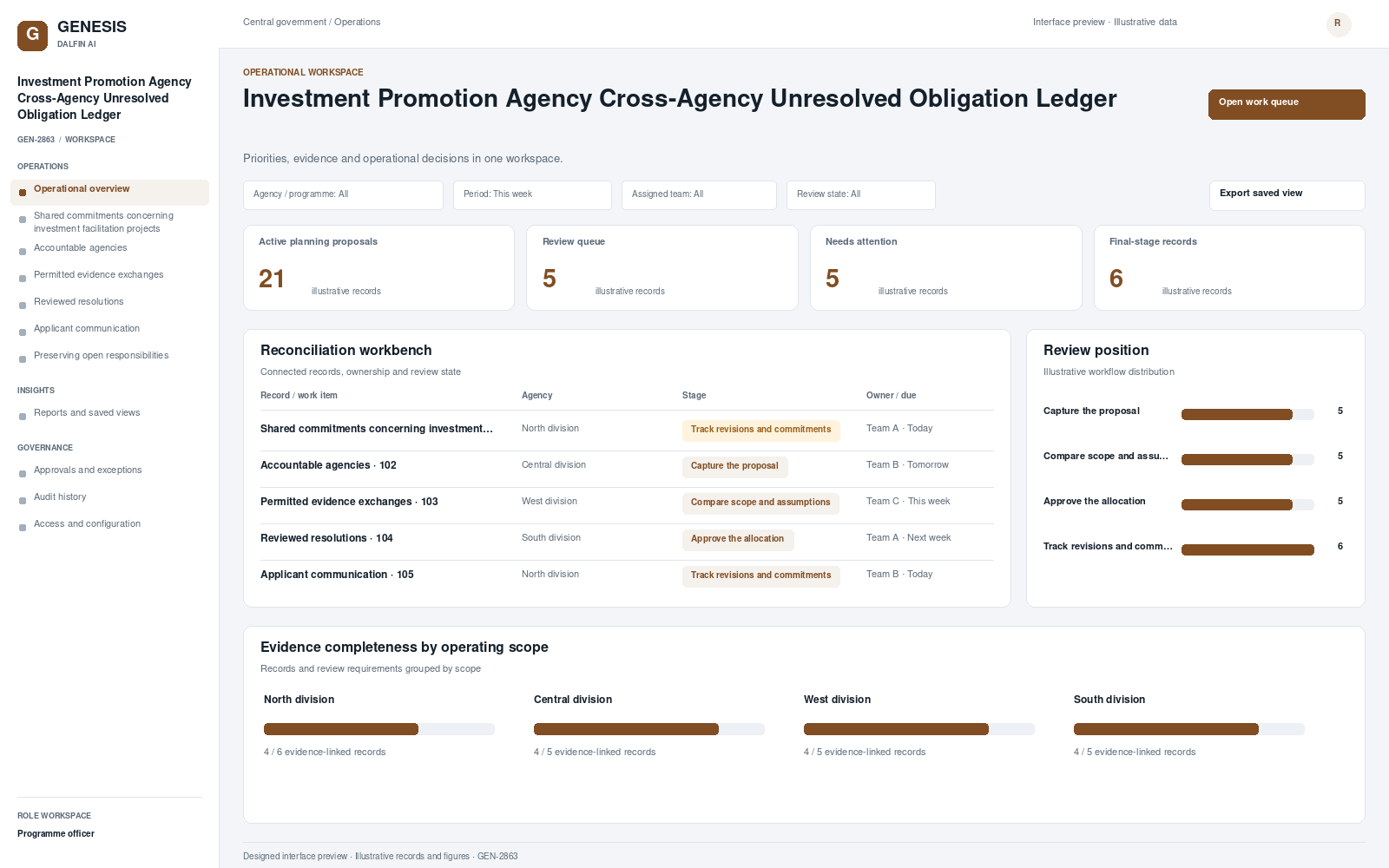 Investment Promotion Agency Cross-Agency Unresolved Obligation Ledger workspace interface preview; illustrative records and figures.